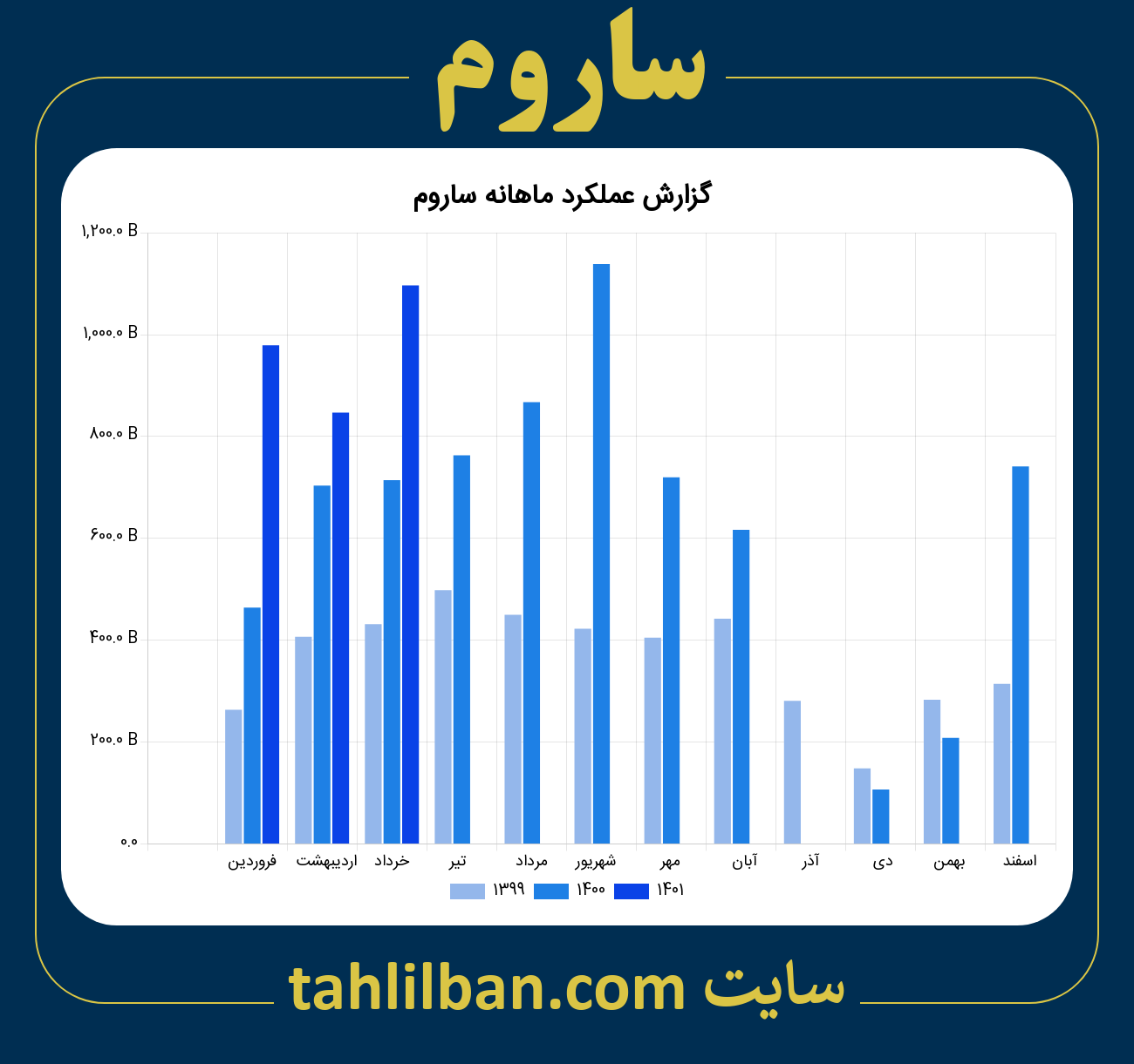 تصویر نمودار ماهانه