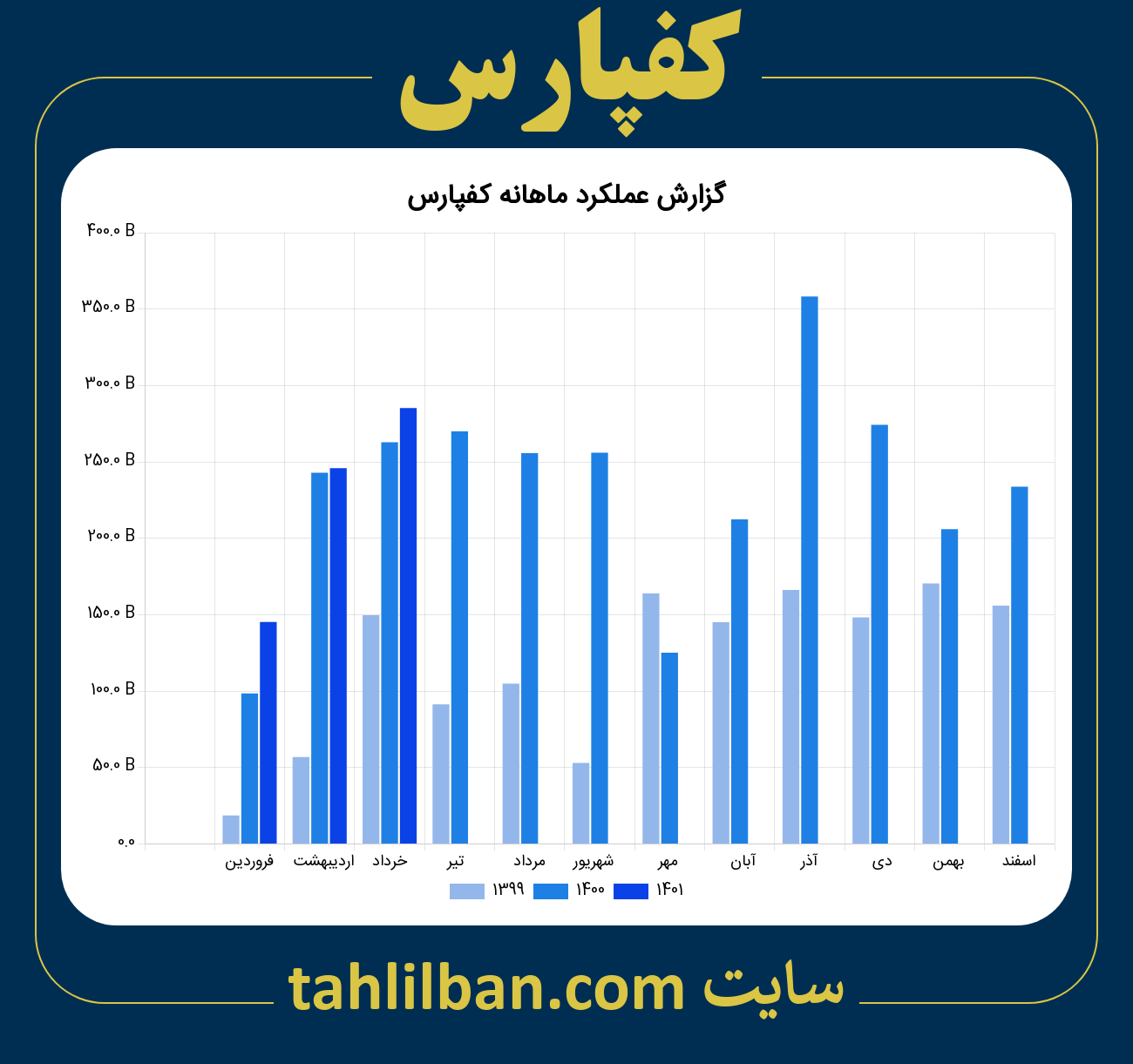 تصویر نمودار ماهانه