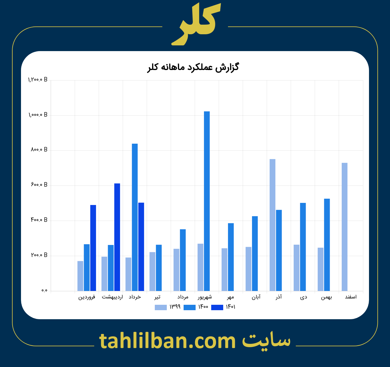 تصویر نمودار ماهانه