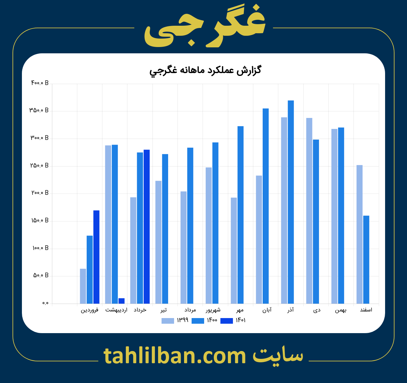 تصویر نمودار ماهانه