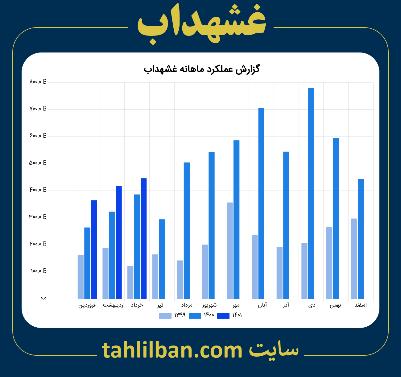 تصویر نمودار ماهانه