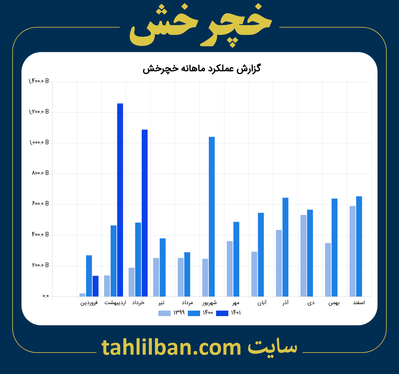 تصویر نمودار ماهانه