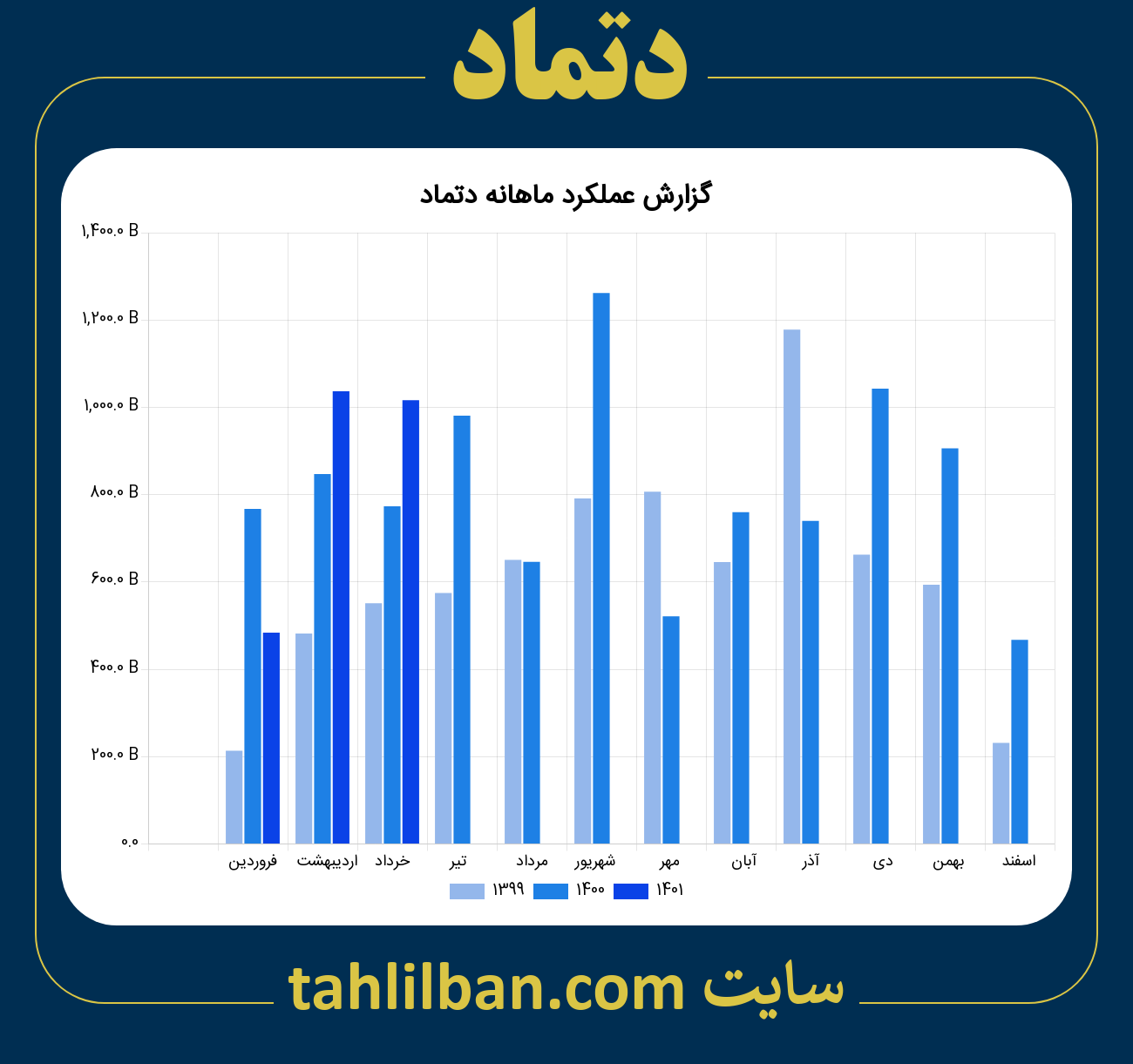 تصویر نمودار ماهانه