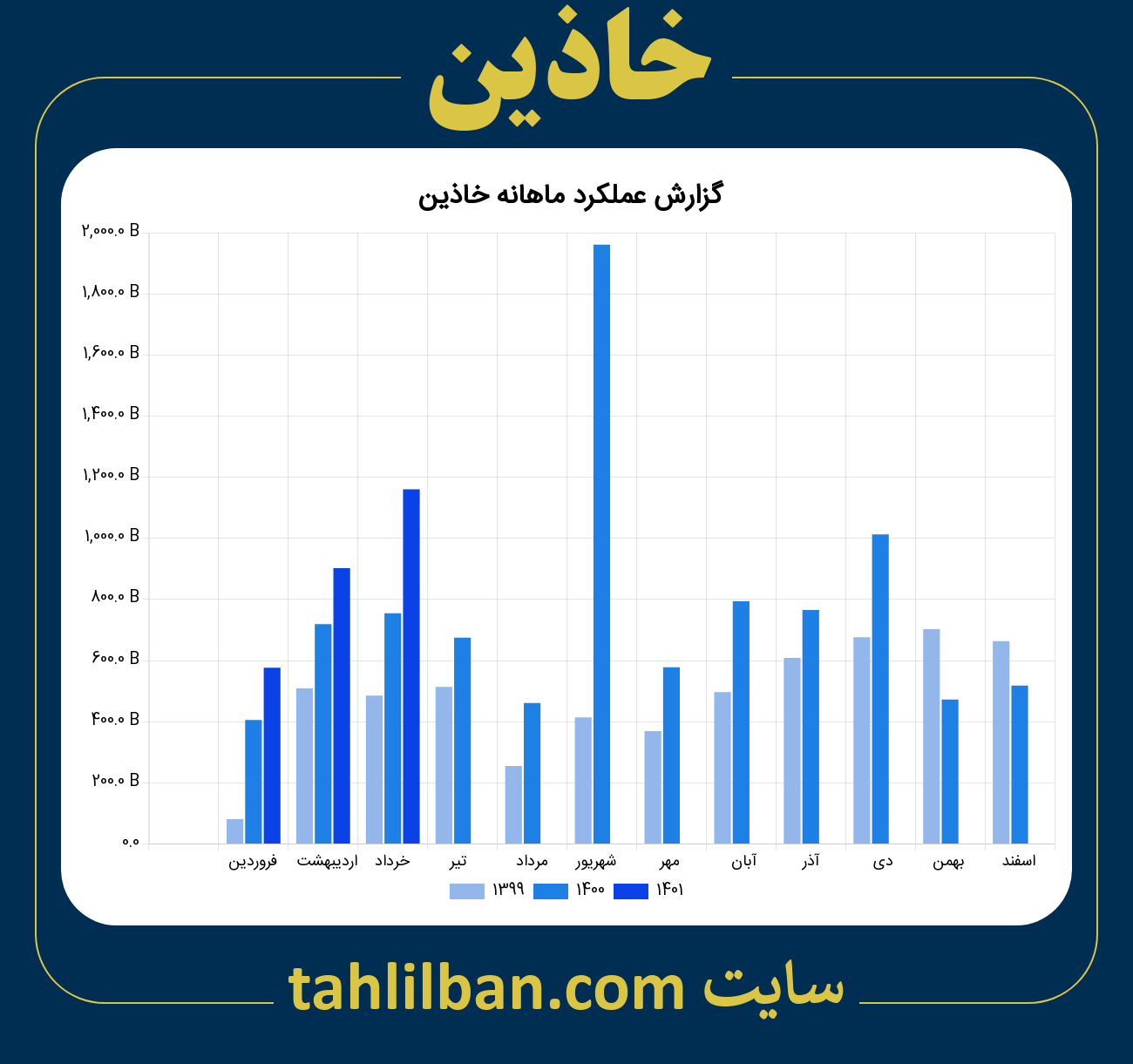 تصویر نمودار ماهانه