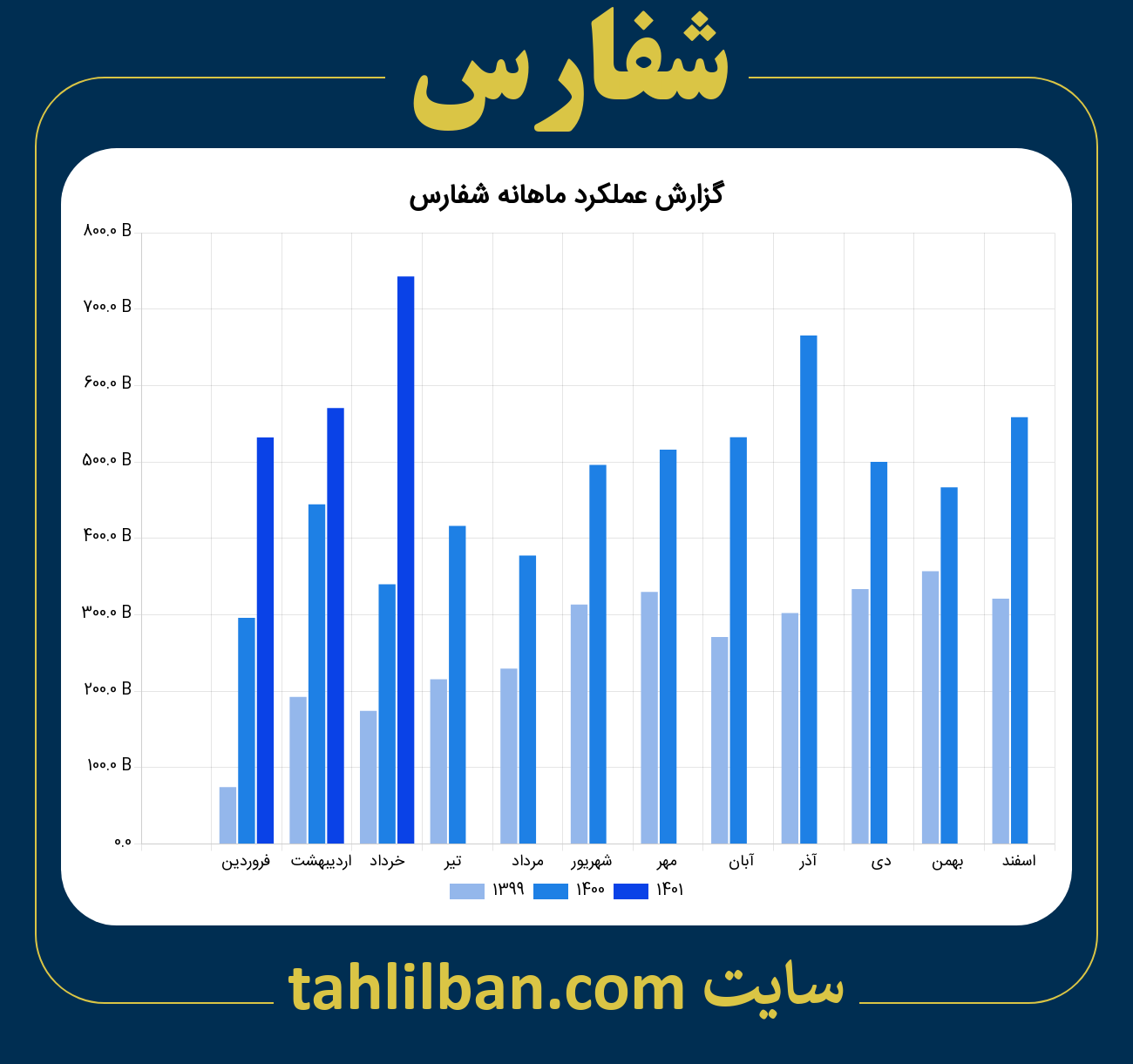 تصویر نمودار ماهانه