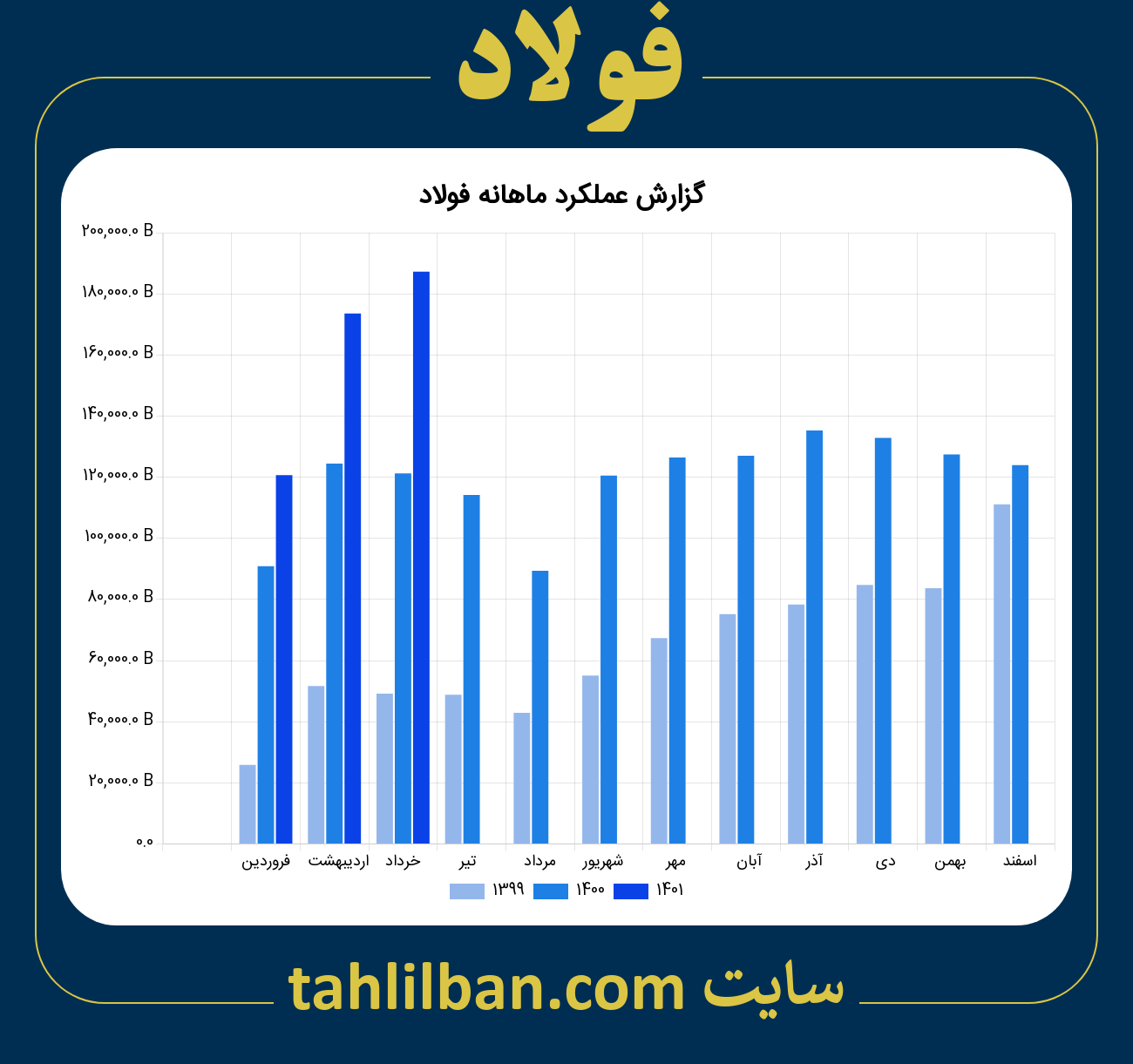 تصویر نمودار ماهانه