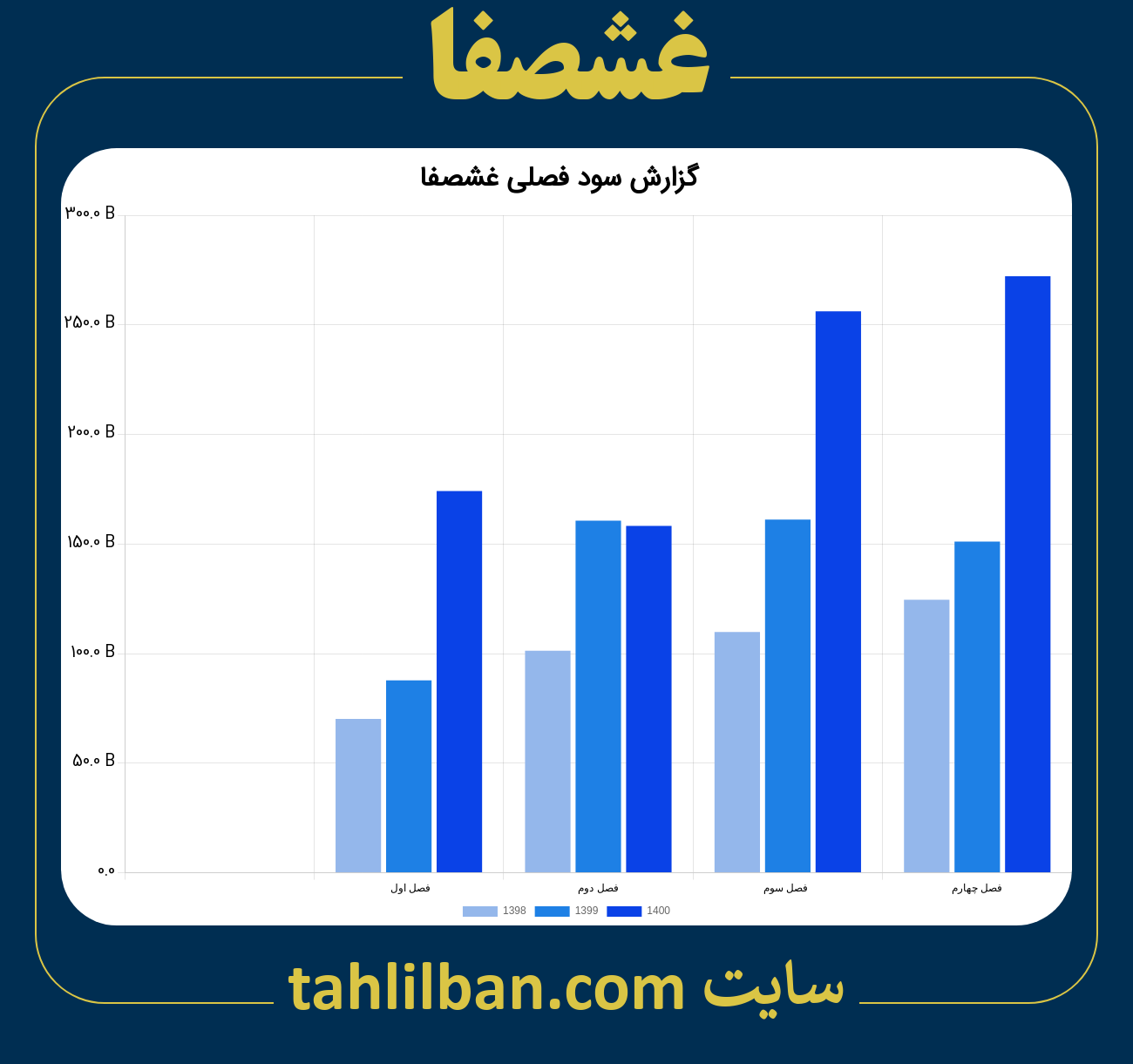 تصویر نمودار گزارش فصلی