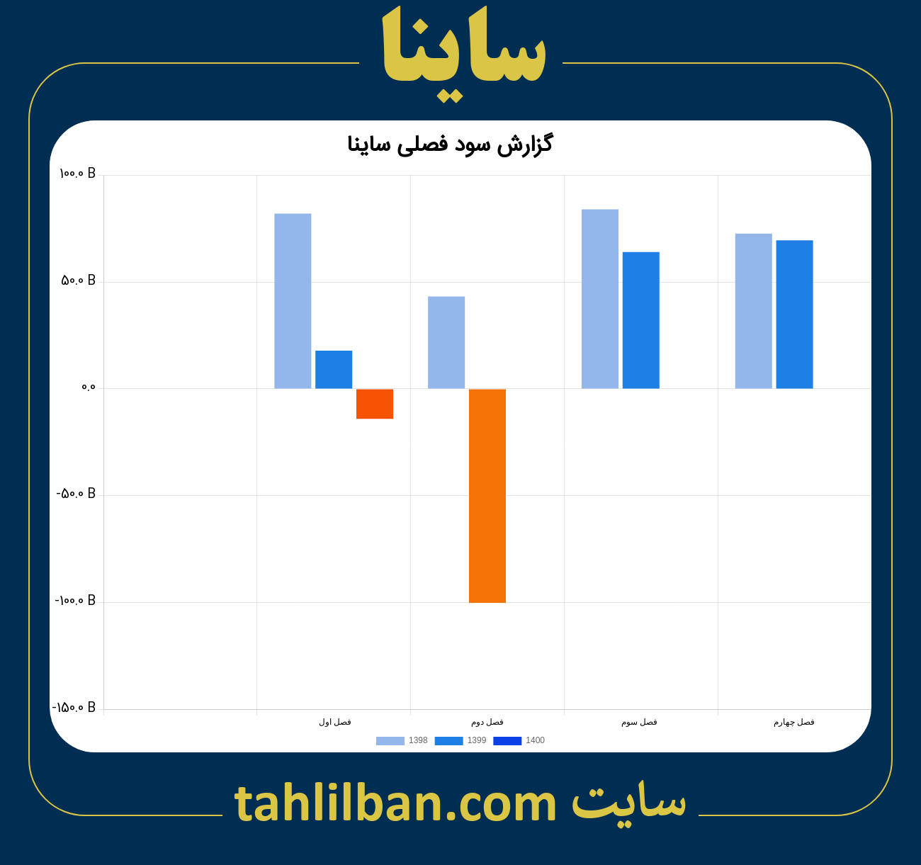 تصویر نمودار گزارش فصلی