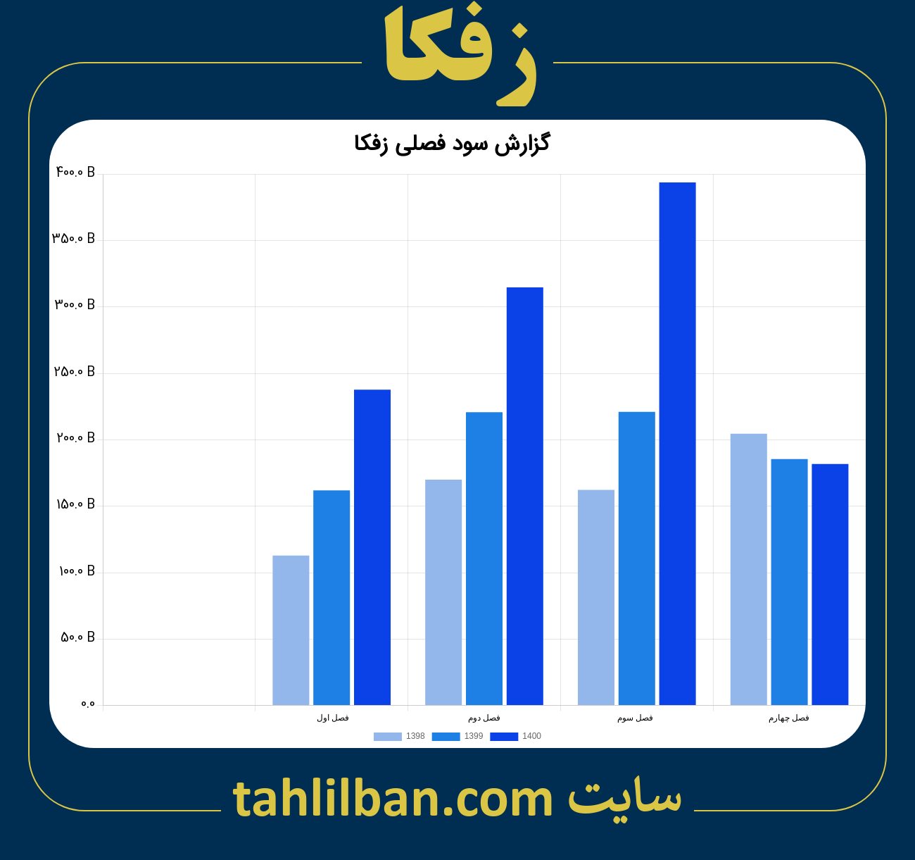 تصویر نمودار گزارش فصلی