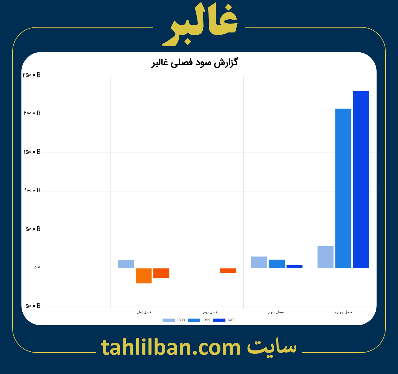 تصویر نمودار گزارش فصلی