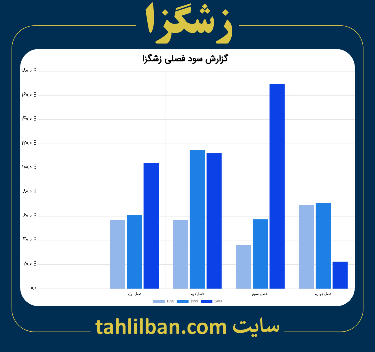 تصویر نمودار گزارش فصلی