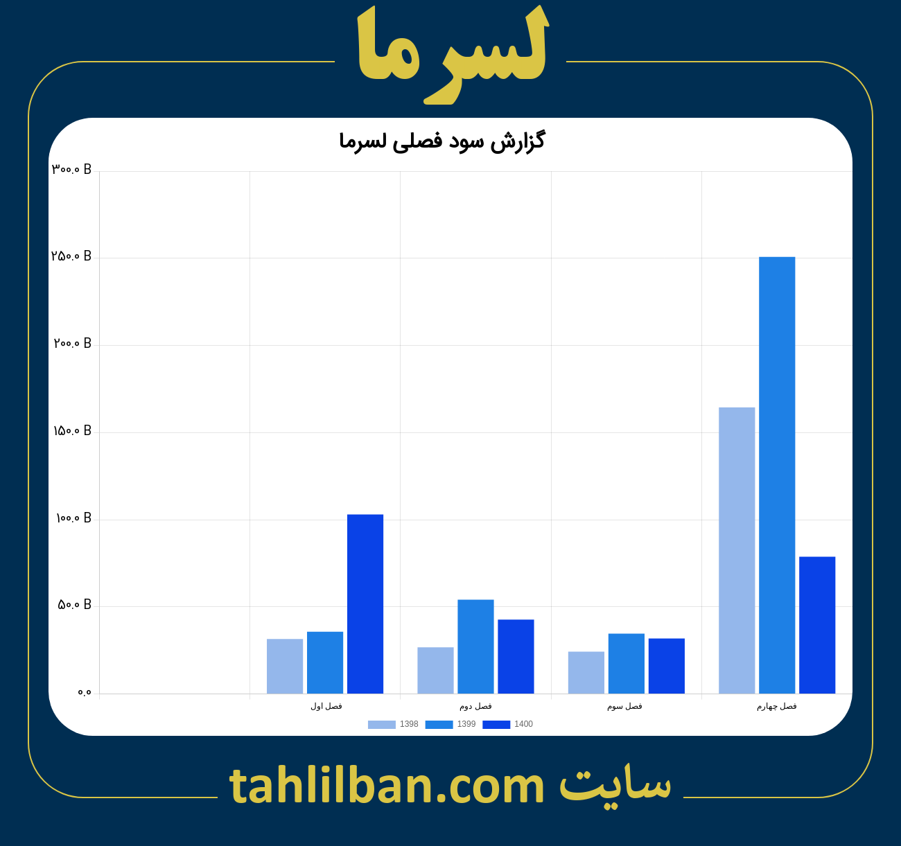 تصویر نمودار گزارش فصلی