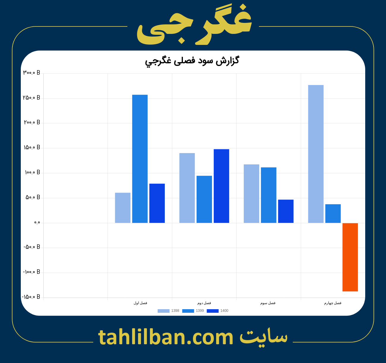 تصویر نمودار گزارش فصلی