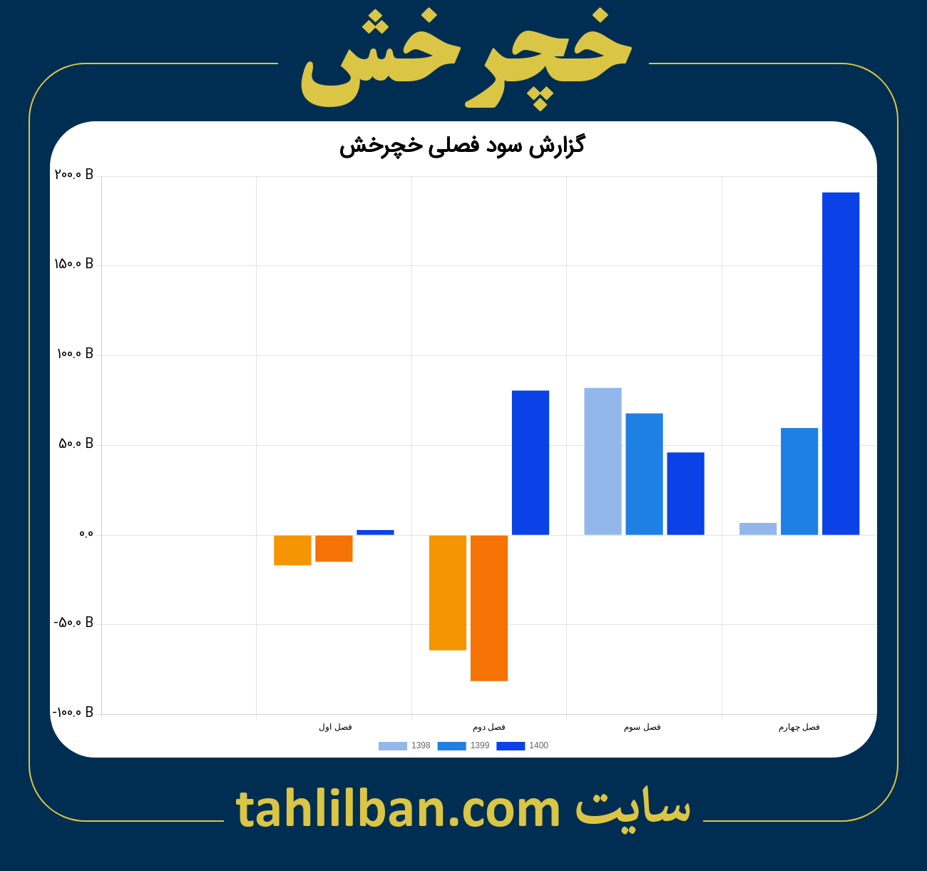 تصویر نمودار گزارش فصلی