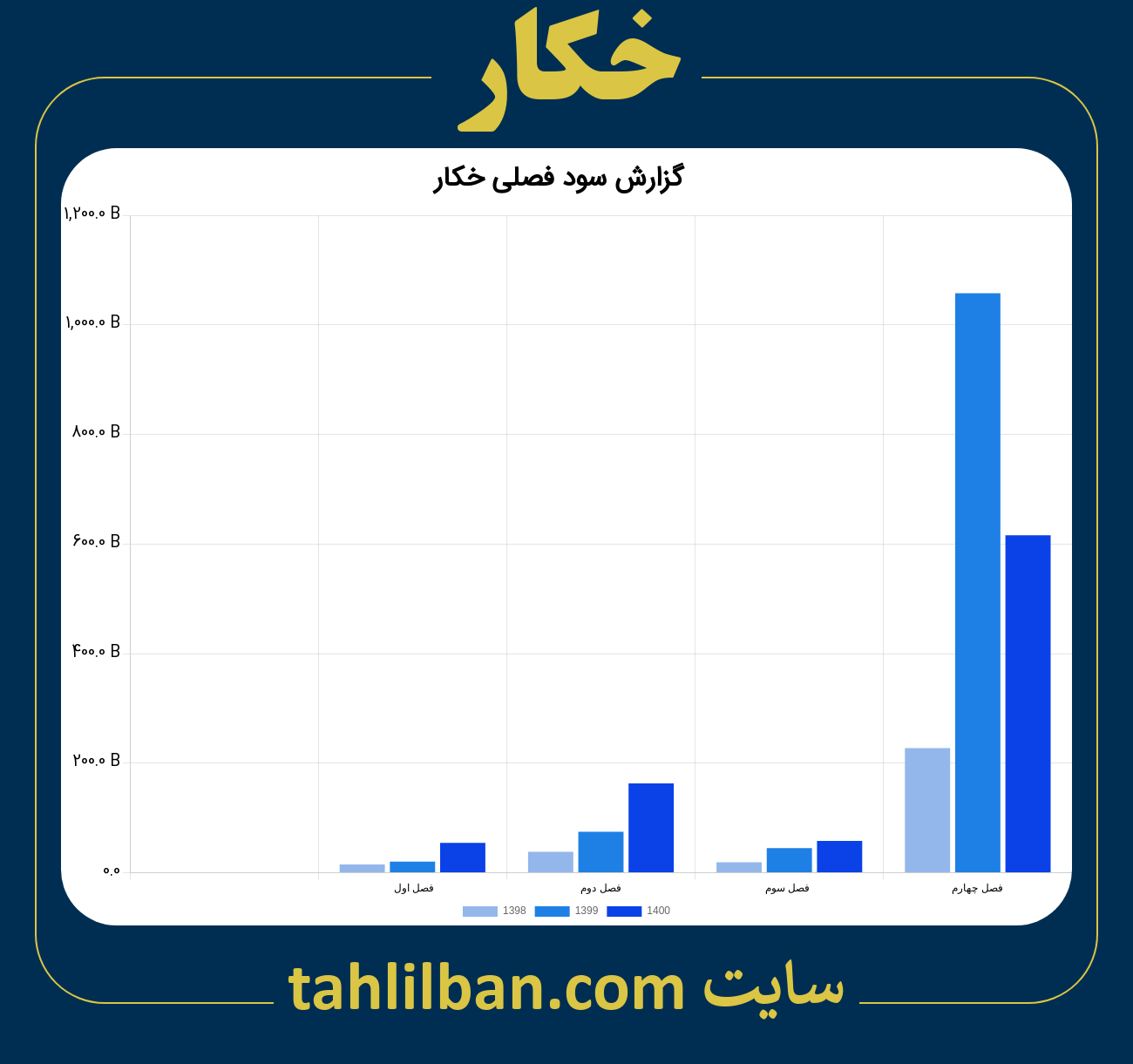 تصویر نمودار گزارش فصلی