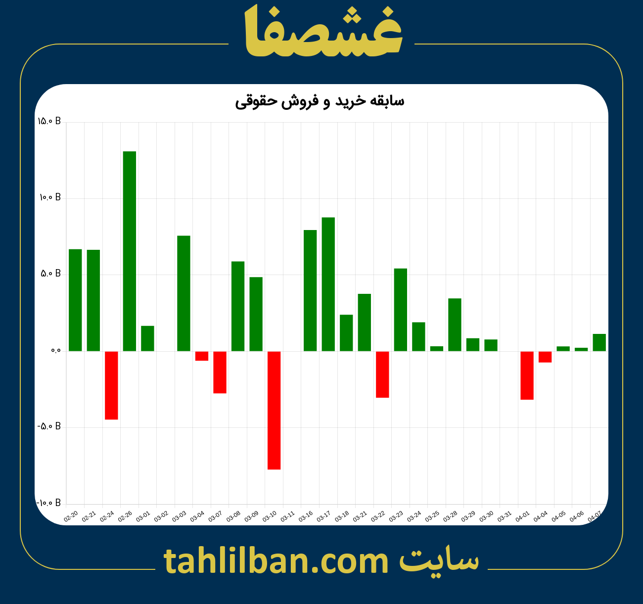 تصویر نمودار خرید و فروش حقوقی