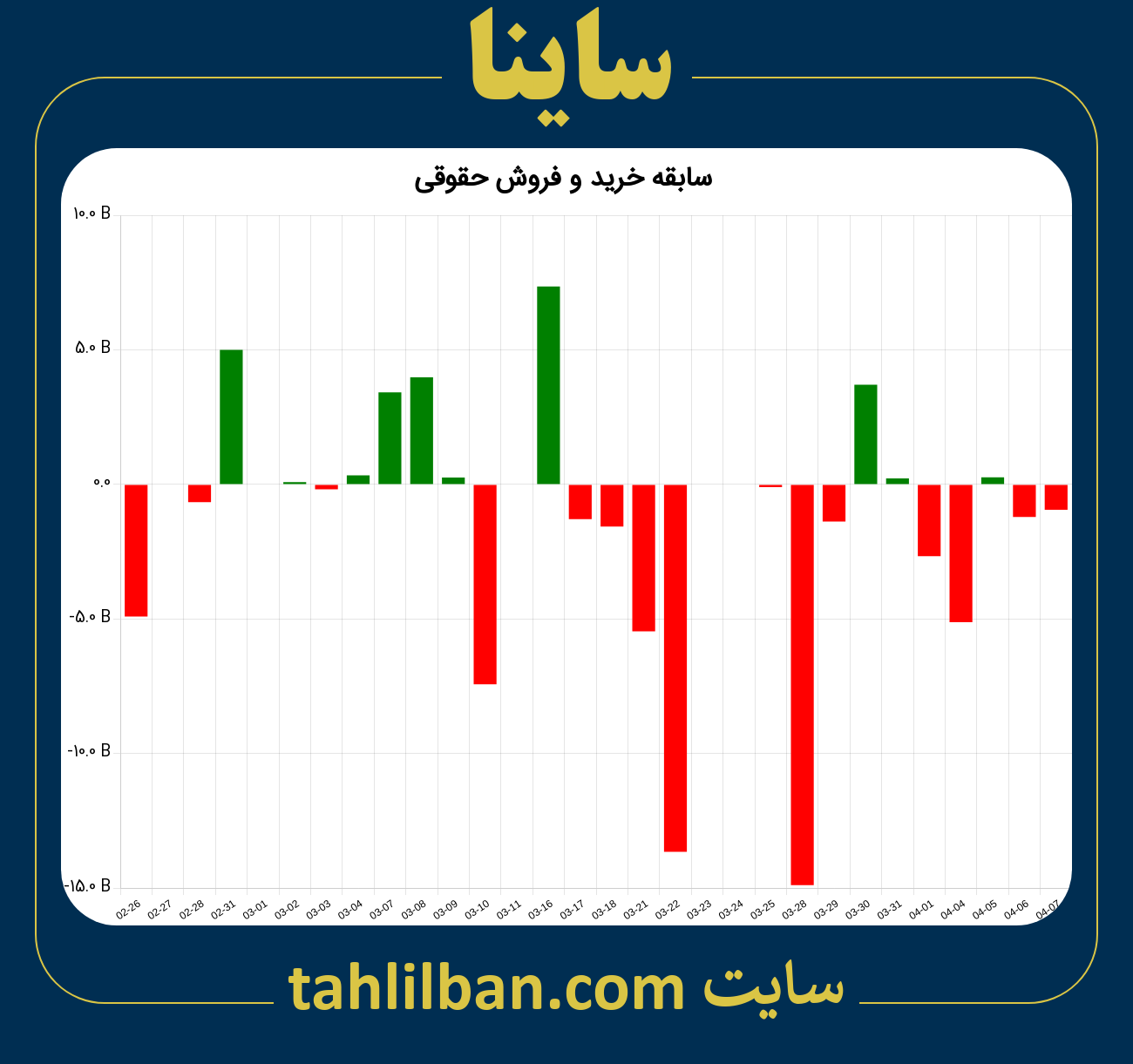 تصویر نمودار خرید و فروش حقوقی