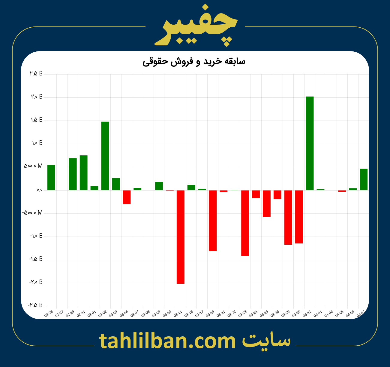 تصویر نمودار خرید و فروش حقوقی