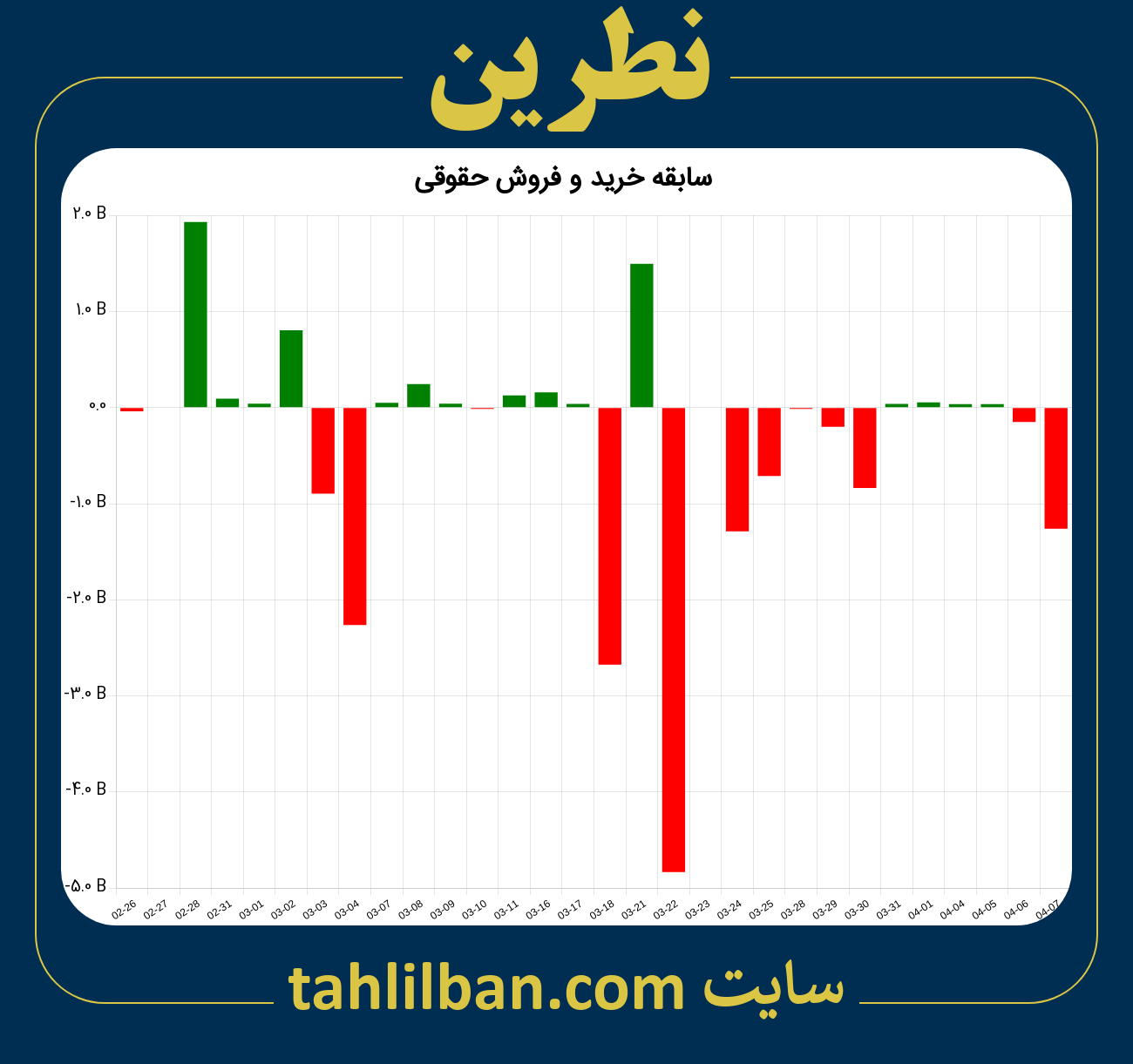 تصویر نمودار خرید و فروش حقوقی