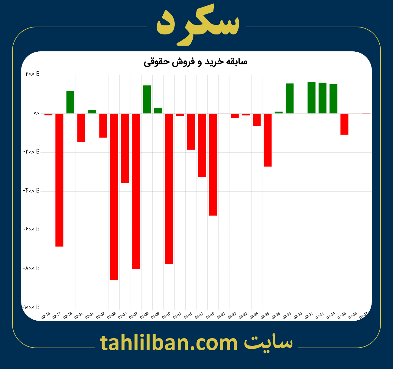 تصویر نمودار خرید و فروش حقوقی