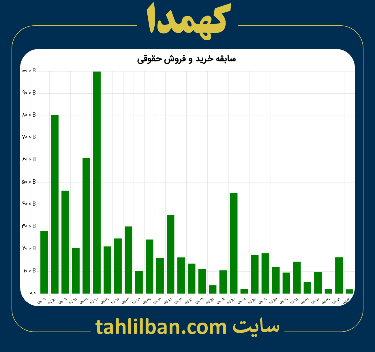 تصویر نمودار خرید و فروش حقوقی