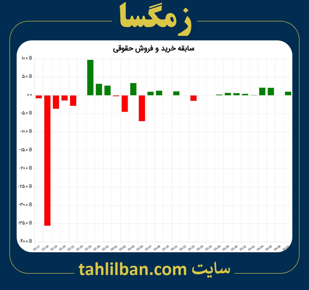 تصویر نمودار خرید و فروش حقوقی