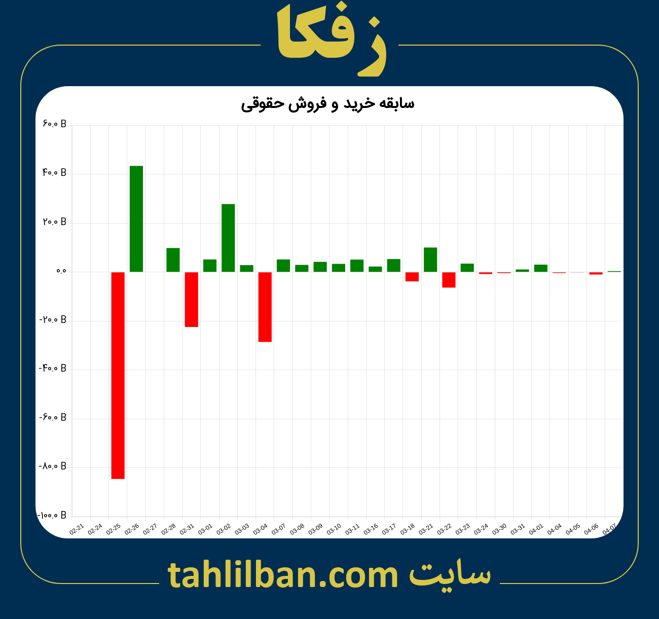 تصویر نمودار خرید و فروش حقوقی