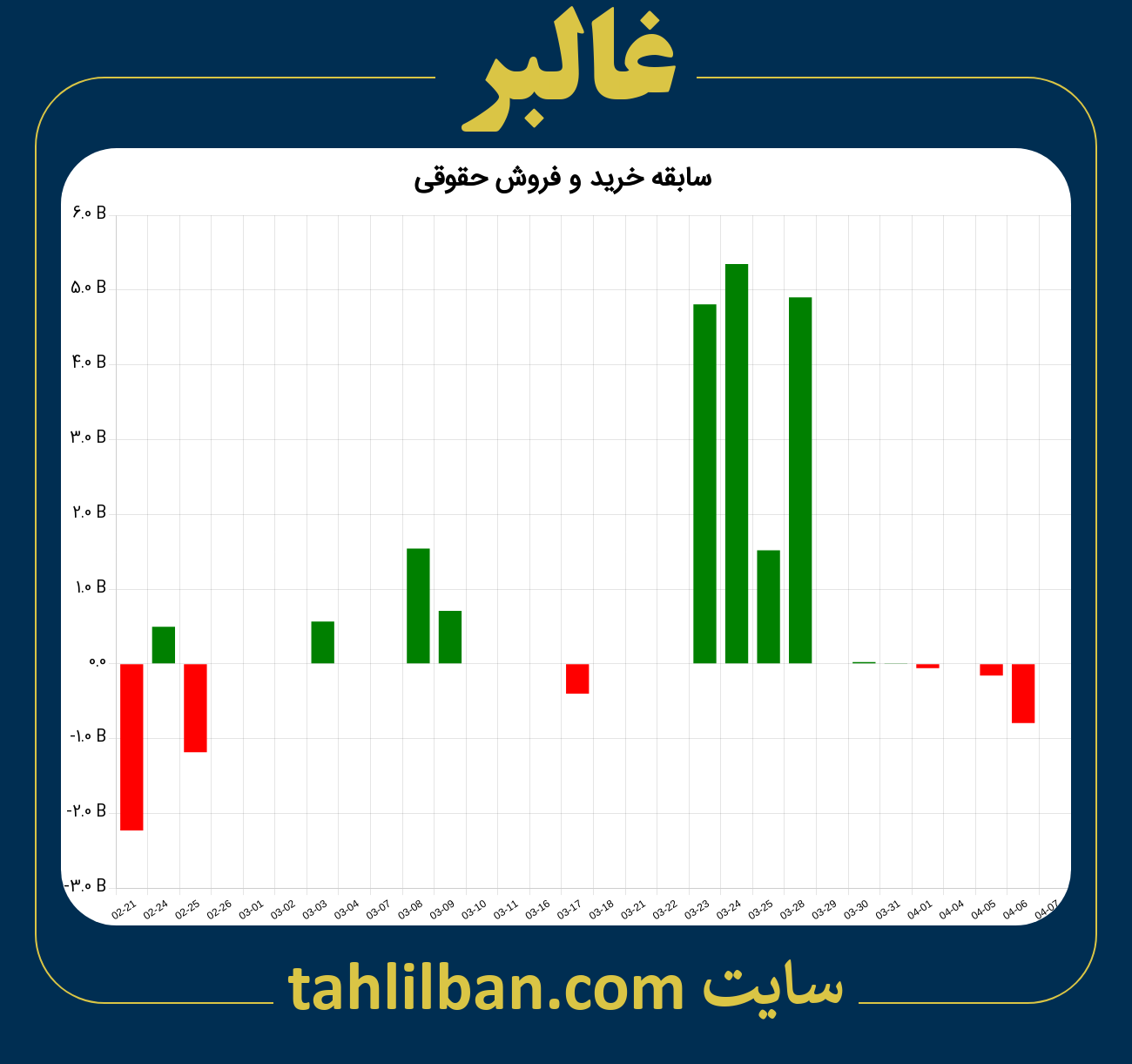 تصویر نمودار خرید و فروش حقوقی