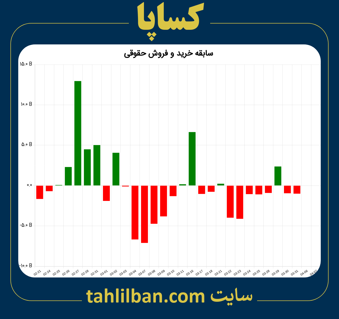 تصویر نمودار خرید و فروش حقوقی