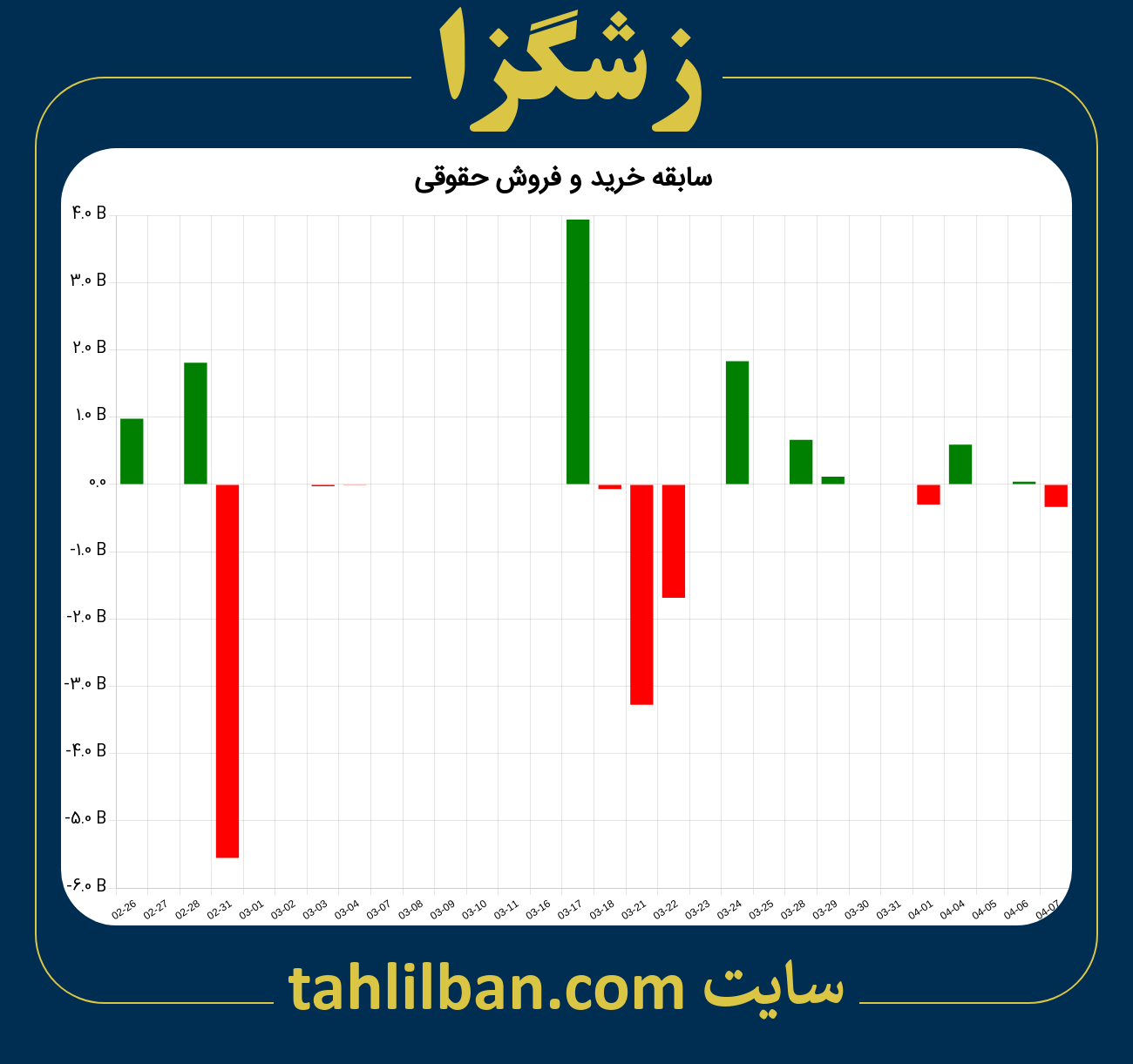 تصویر نمودار خرید و فروش حقوقی