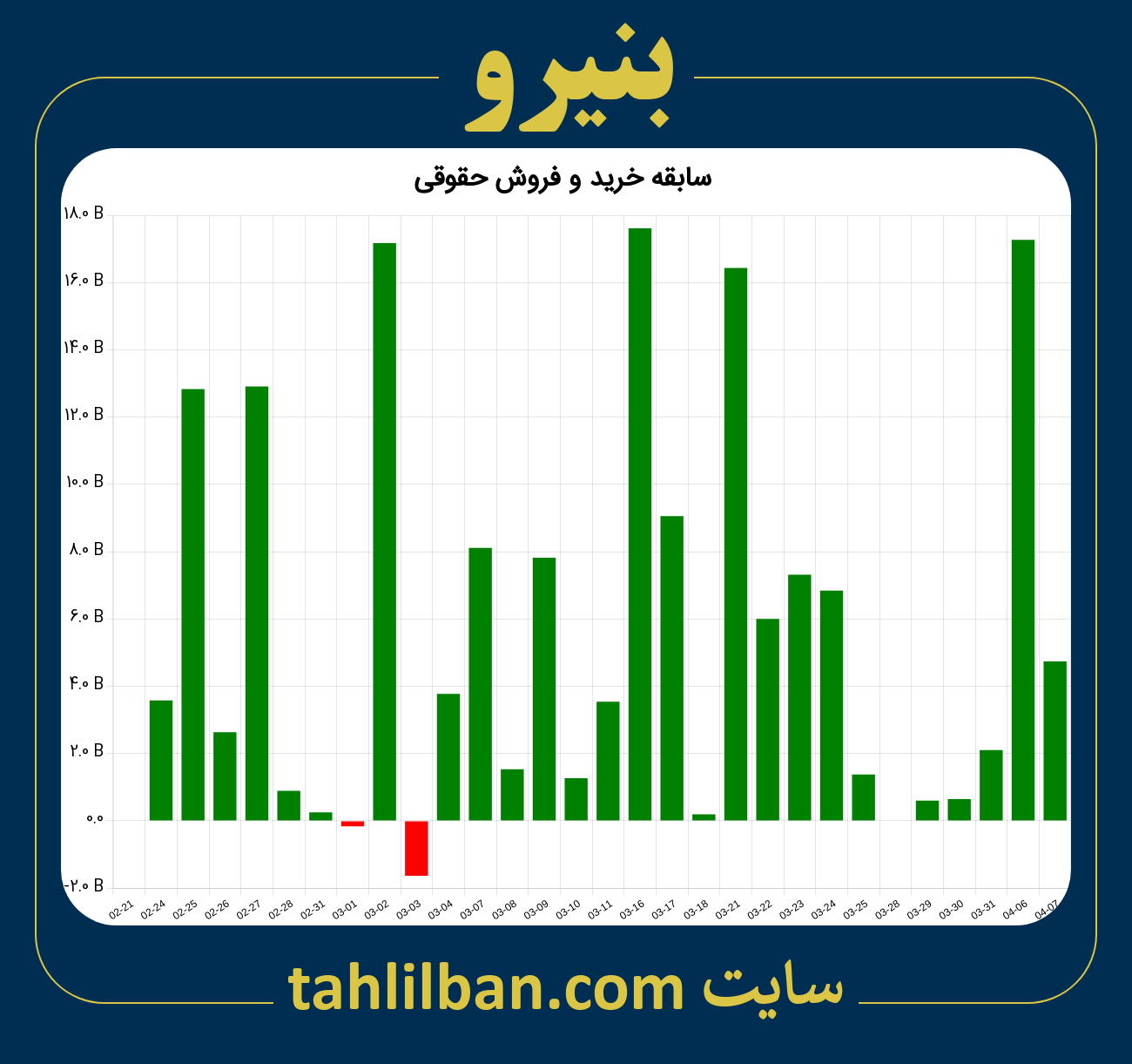 تصویر نمودار خرید و فروش حقوقی