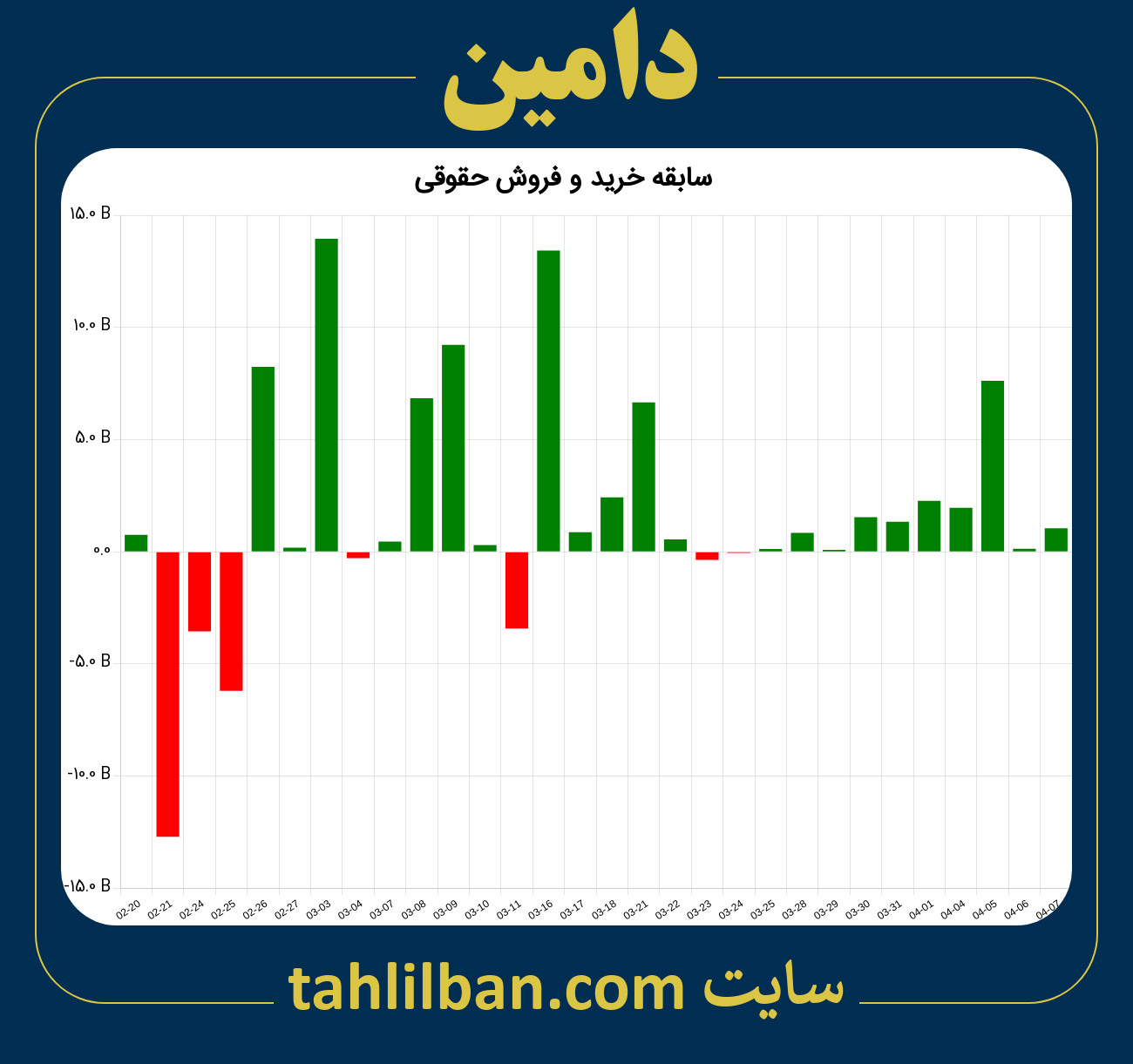 تصویر نمودار خرید و فروش حقوقی