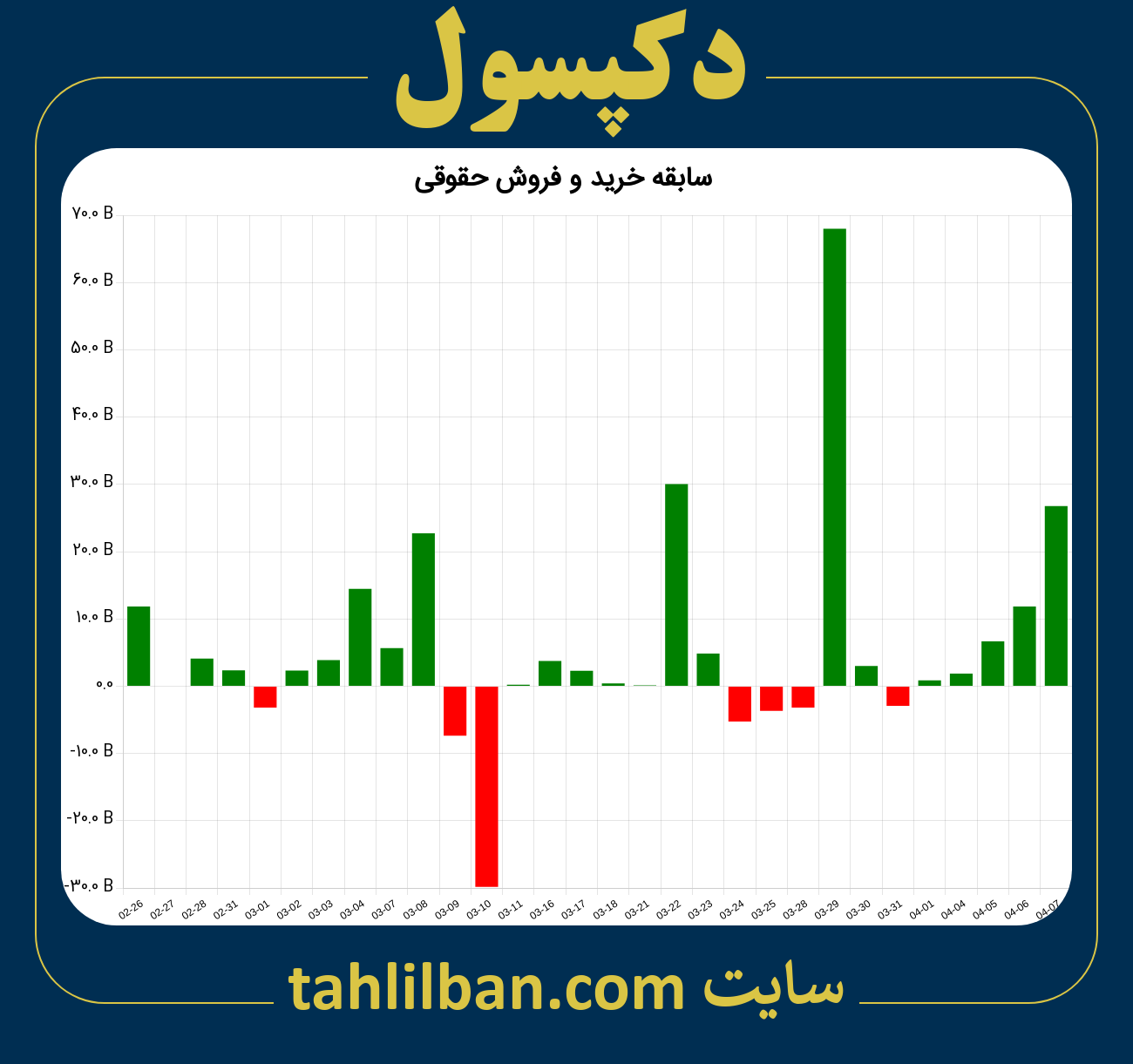 تصویر نمودار خرید و فروش حقوقی