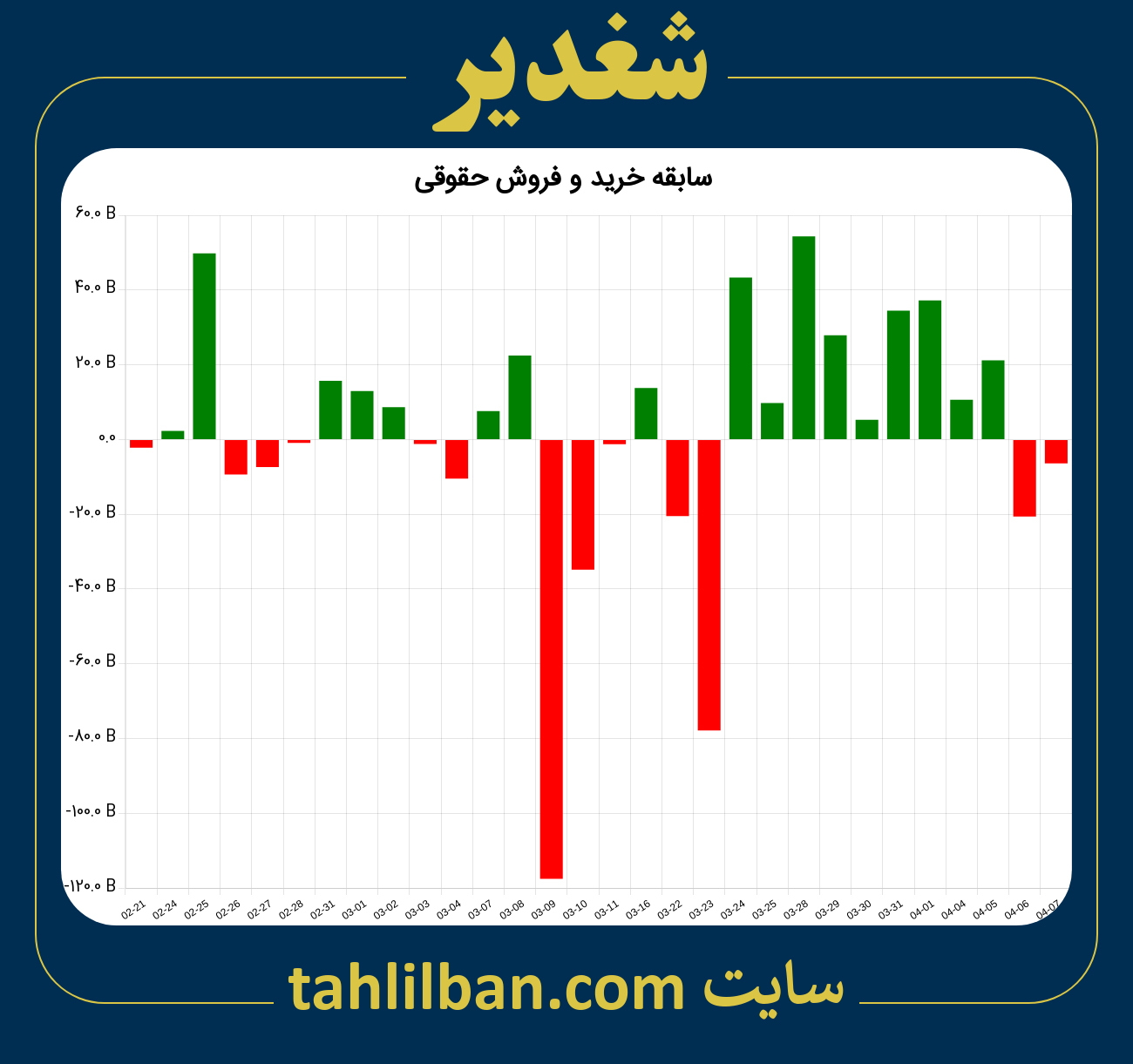 تصویر نمودار خرید و فروش حقوقی