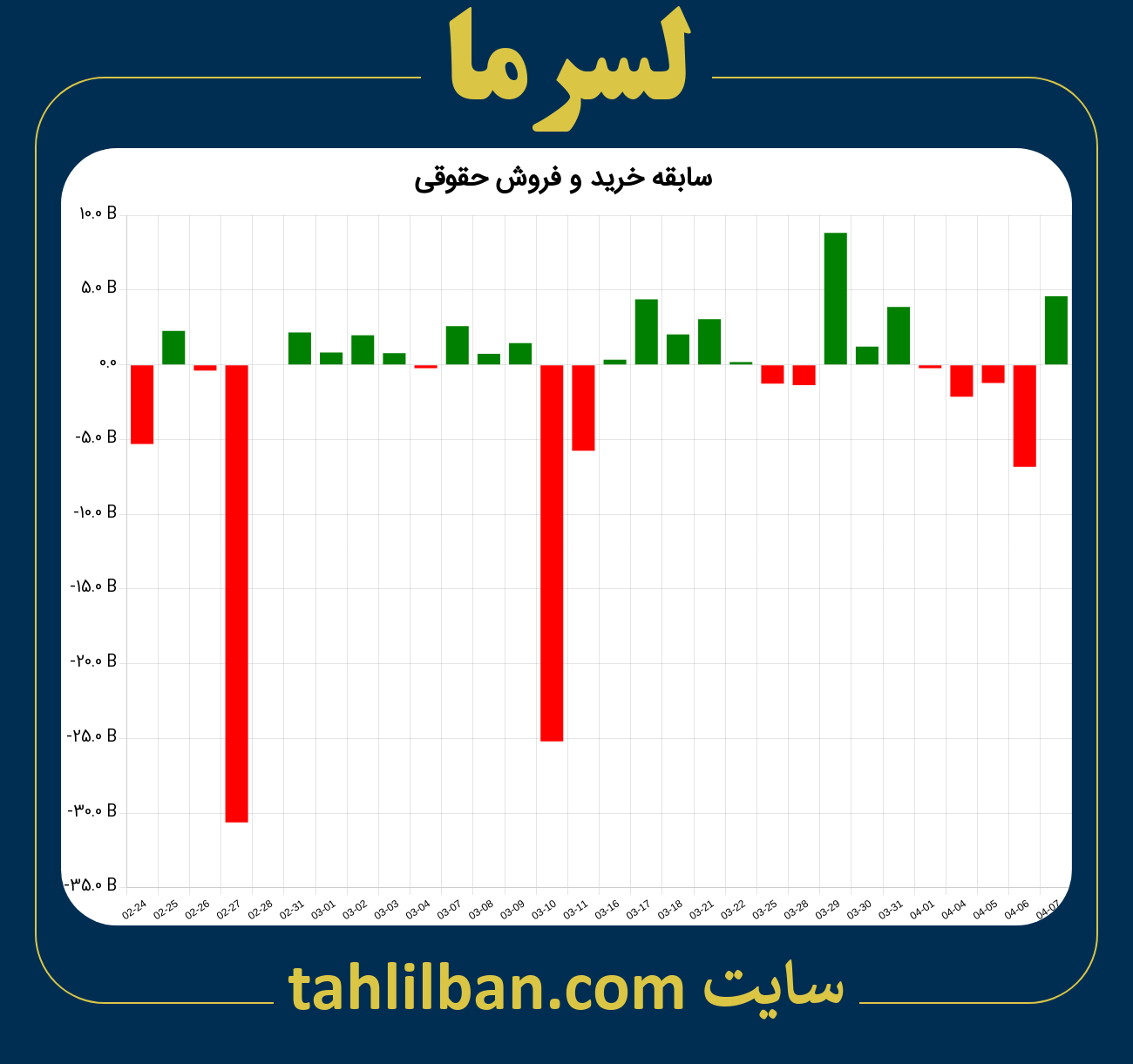 تصویر نمودار خرید و فروش حقوقی