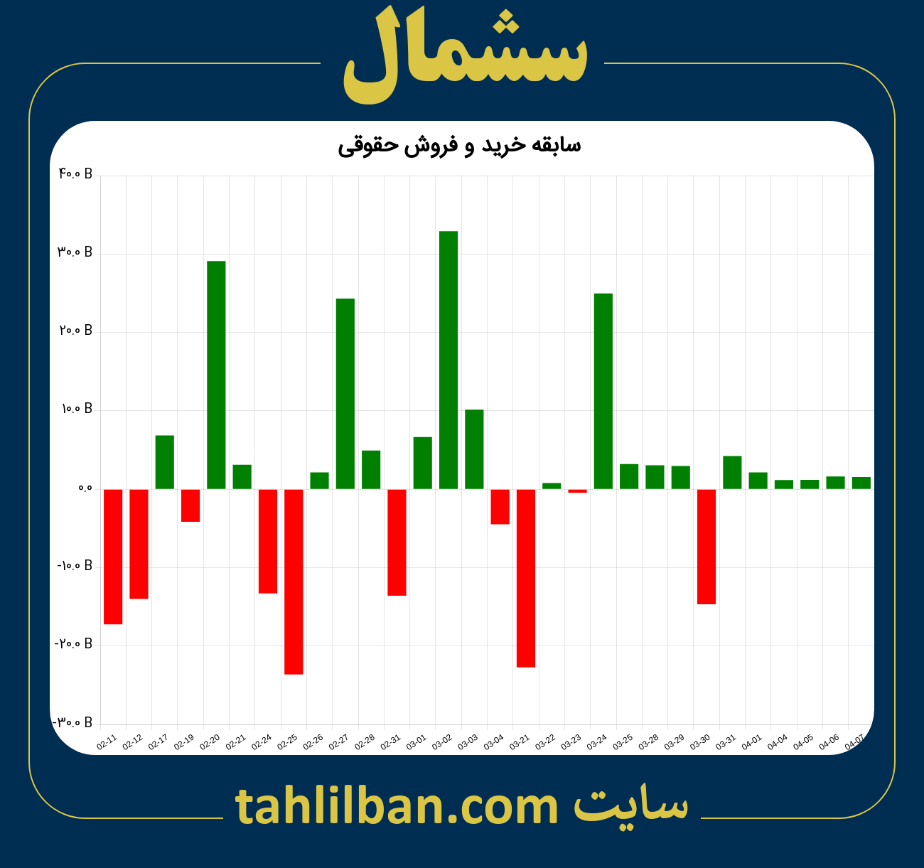 تصویر نمودار خرید و فروش حقوقی