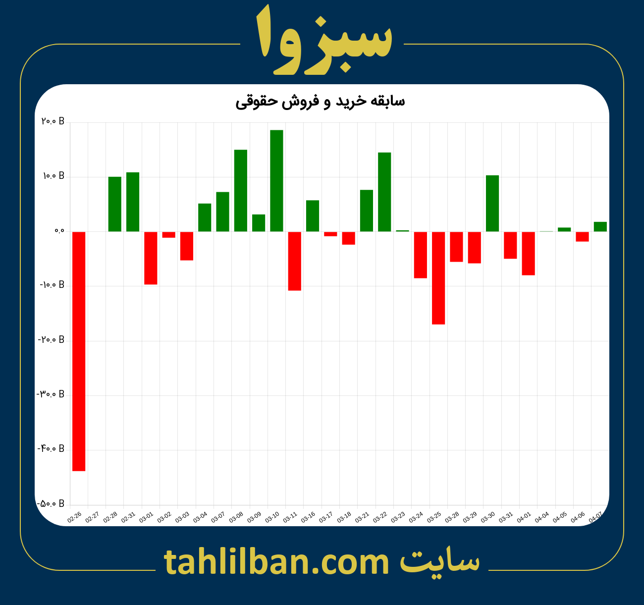 تصویر نمودار خرید و فروش حقوقی