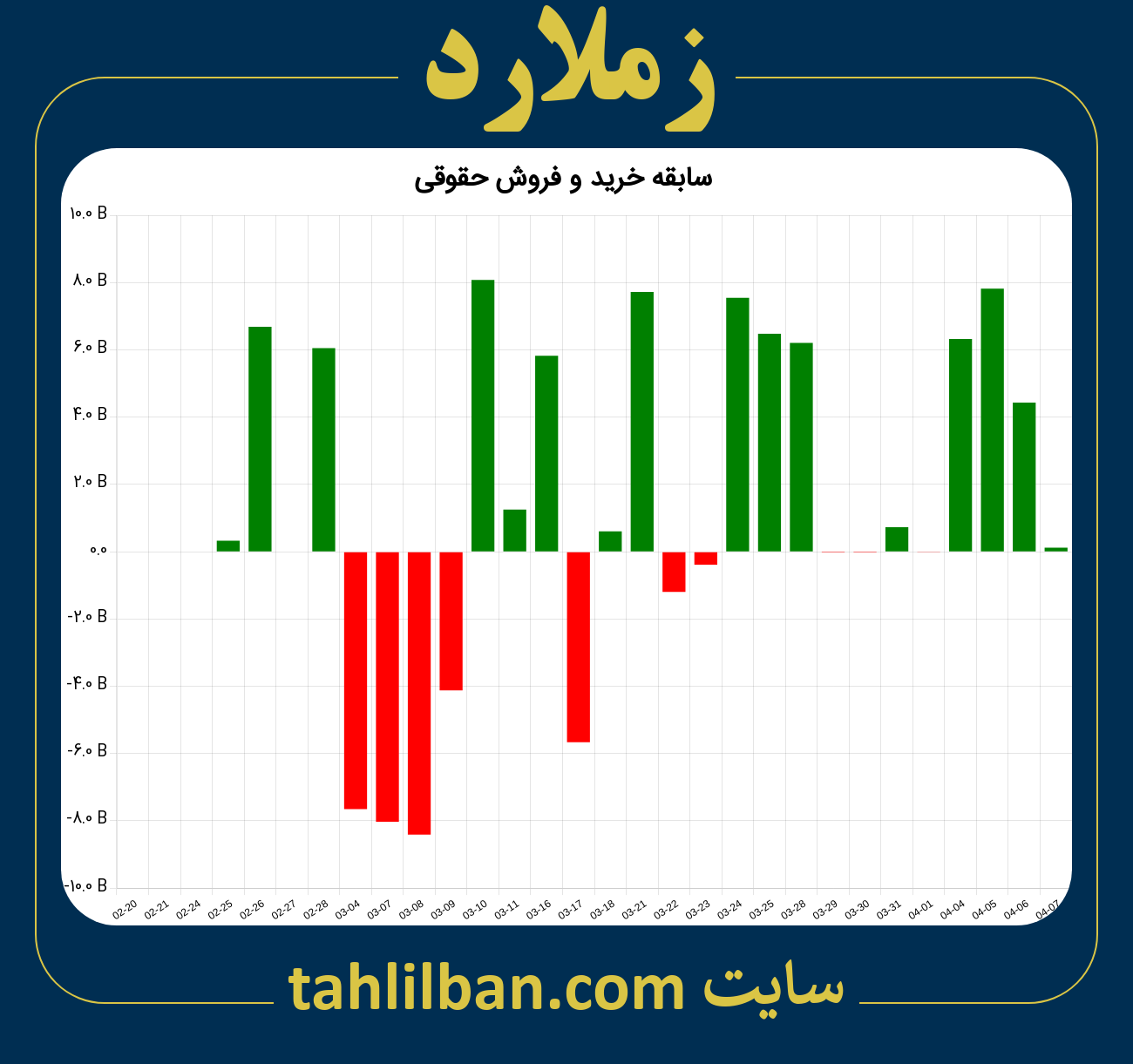 تصویر نمودار خرید و فروش حقوقی