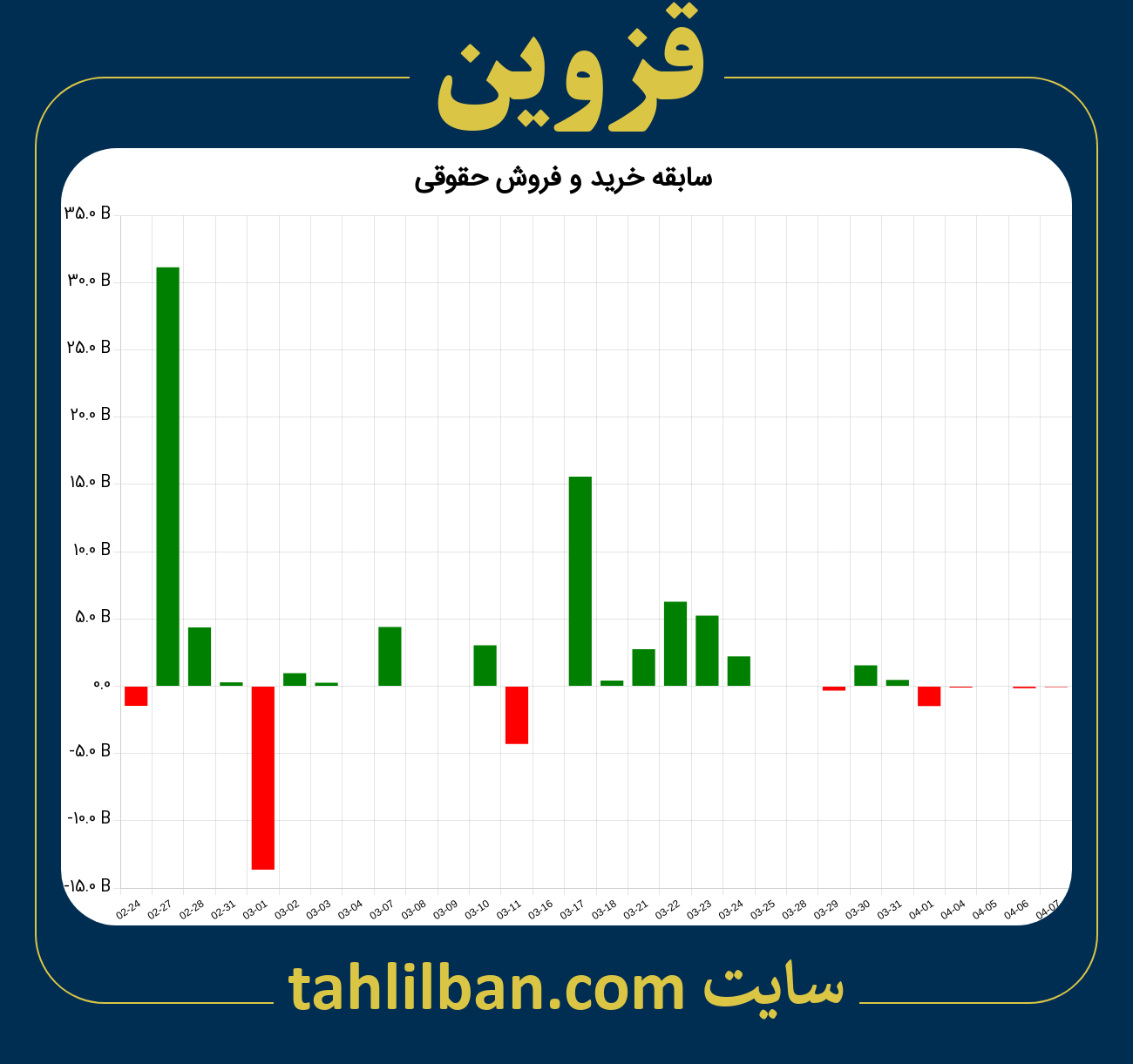 تصویر نمودار خرید و فروش حقوقی