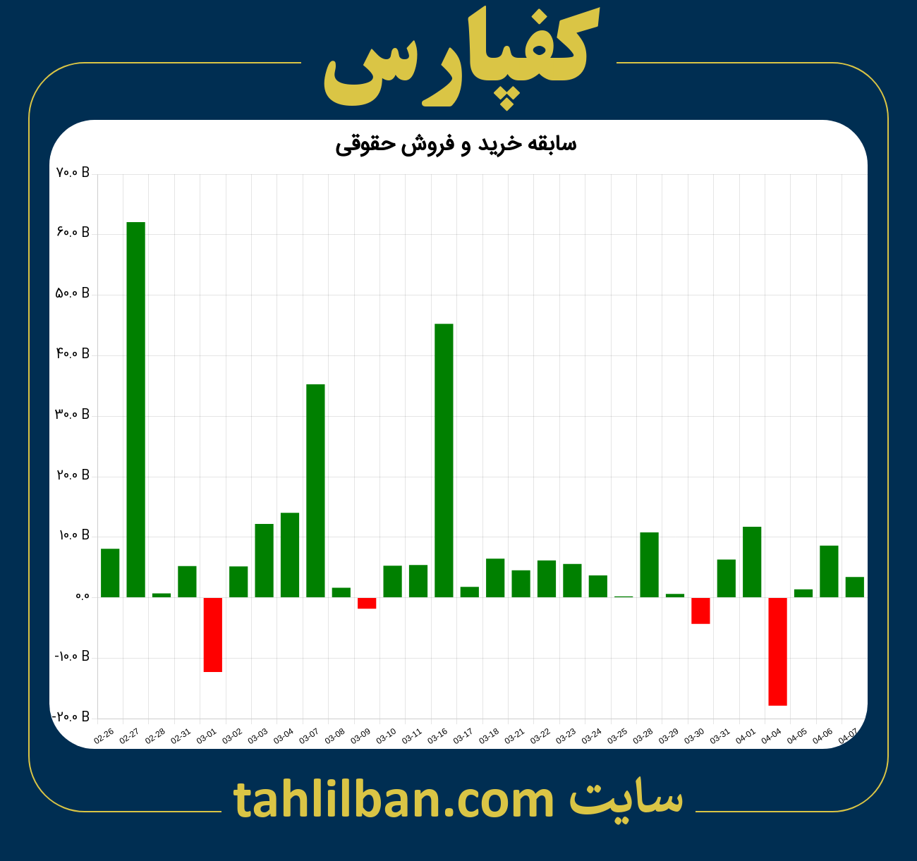 تصویر نمودار خرید و فروش حقوقی