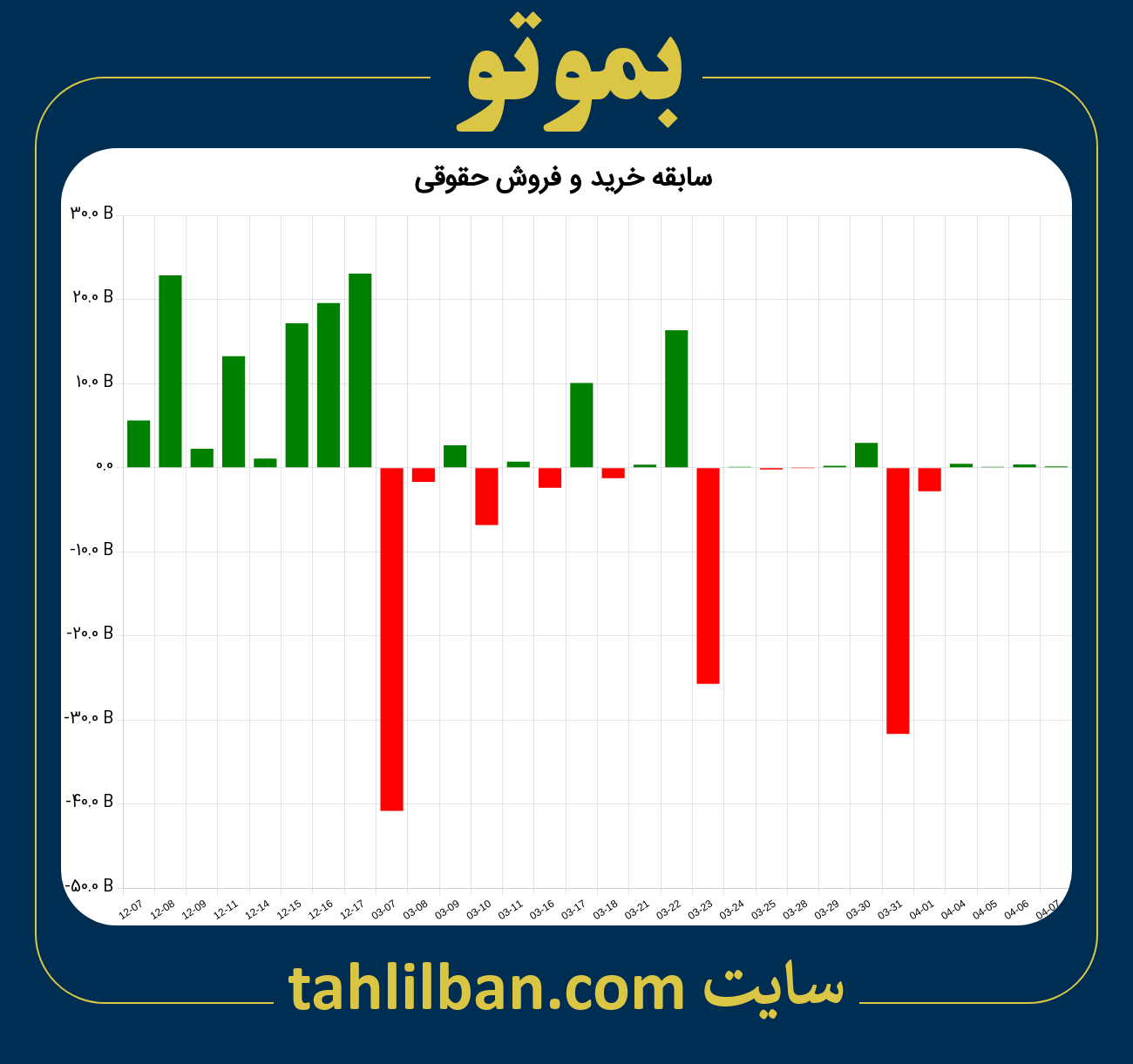 تصویر نمودار خرید و فروش حقوقی