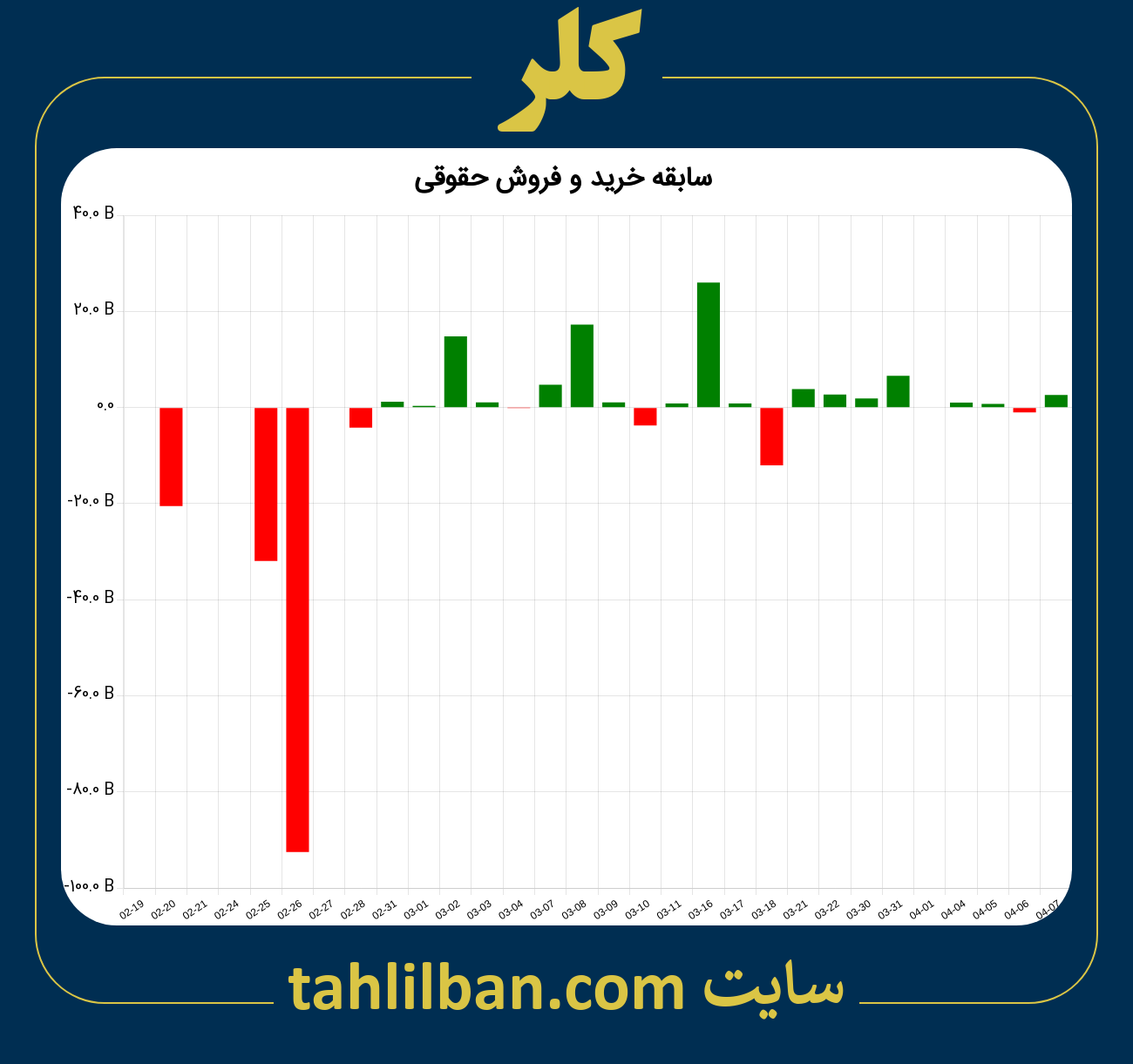 تصویر نمودار خرید و فروش حقوقی