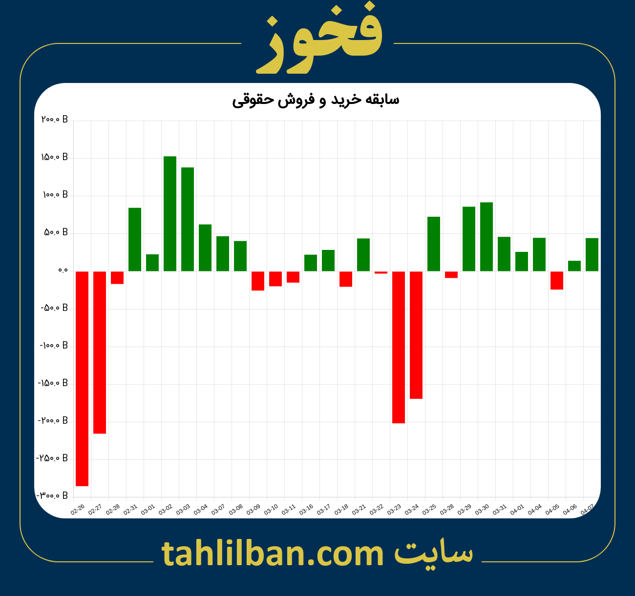 تصویر نمودار خرید و فروش حقوقی