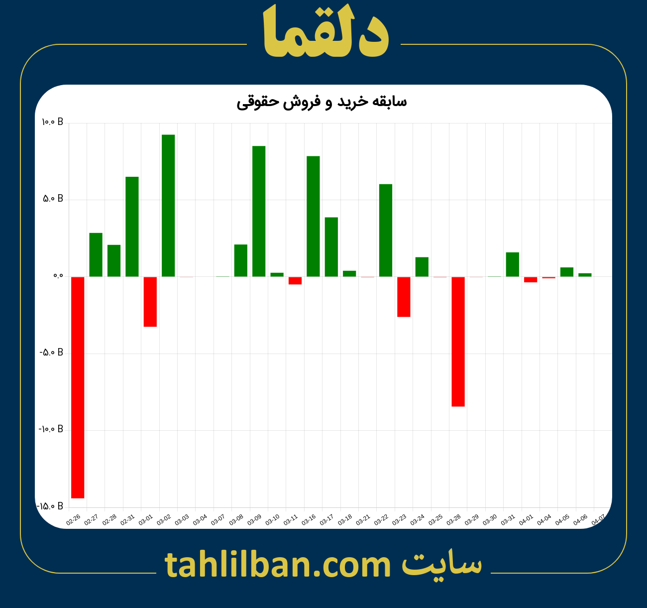 تصویر نمودار خرید و فروش حقوقی