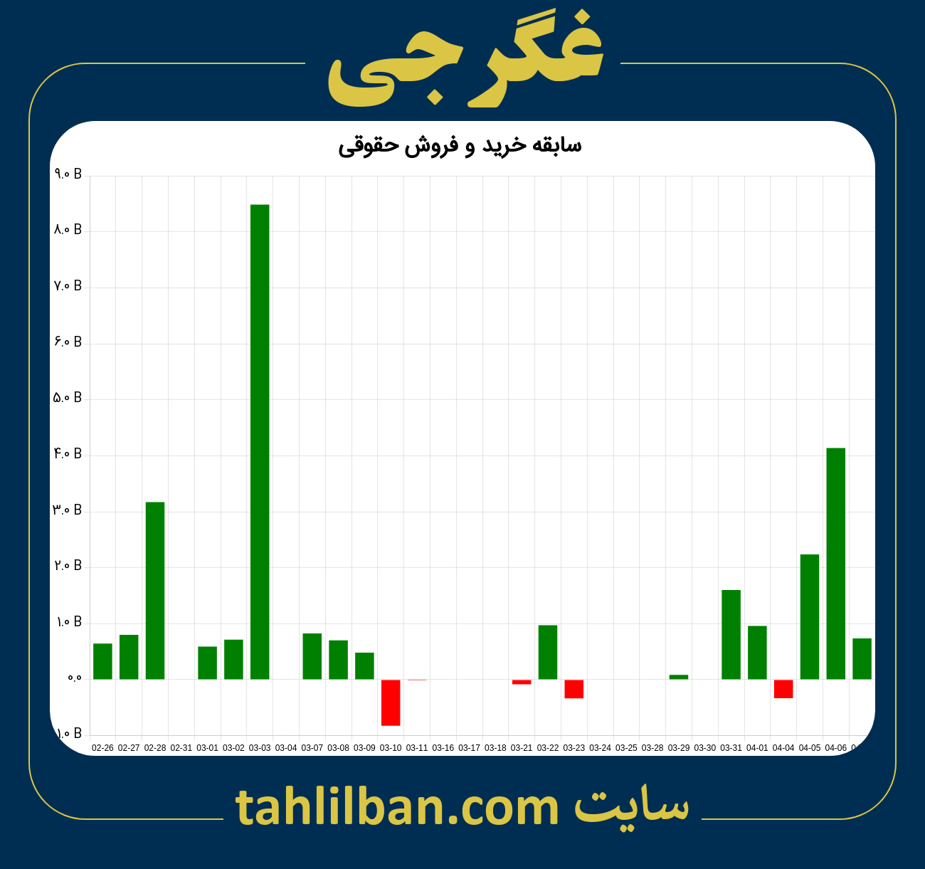 تصویر نمودار خرید و فروش حقوقی