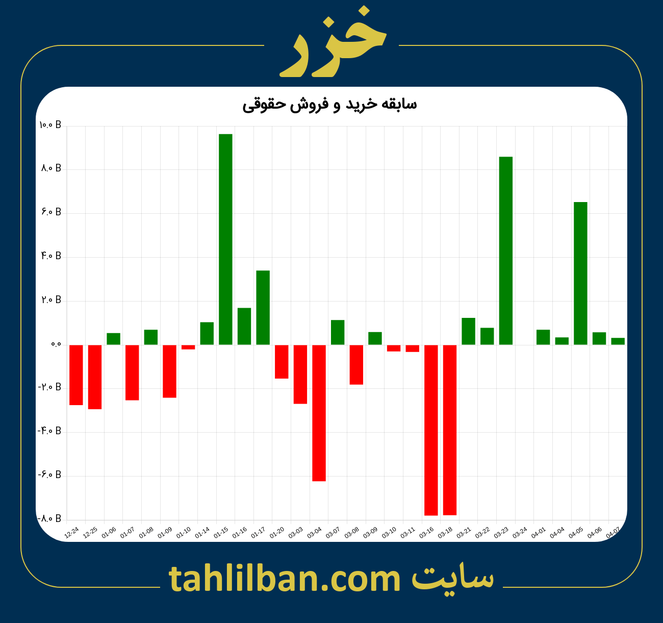 تصویر نمودار خرید و فروش حقوقی