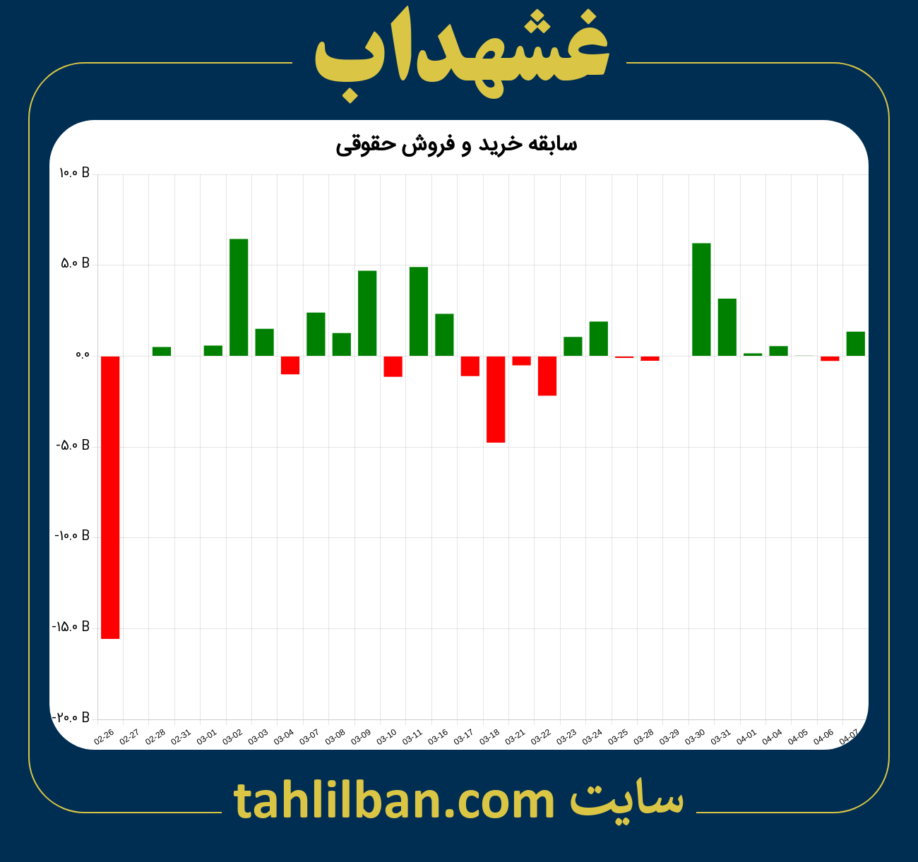 تصویر نمودار خرید و فروش حقوقی