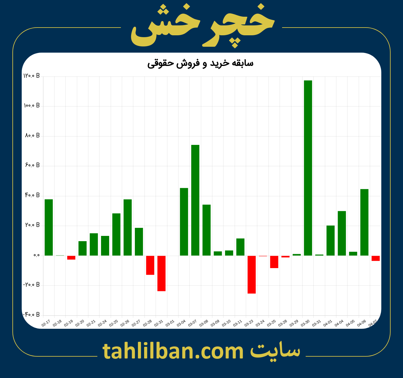 تصویر نمودار خرید و فروش حقوقی