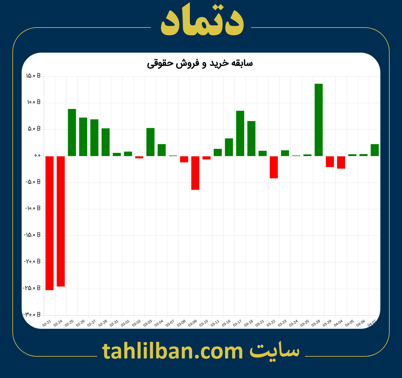 تصویر نمودار خرید و فروش حقوقی