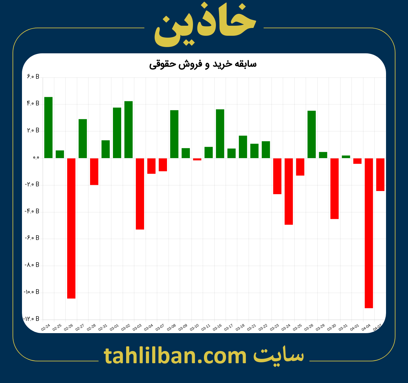 تصویر نمودار خرید و فروش حقوقی